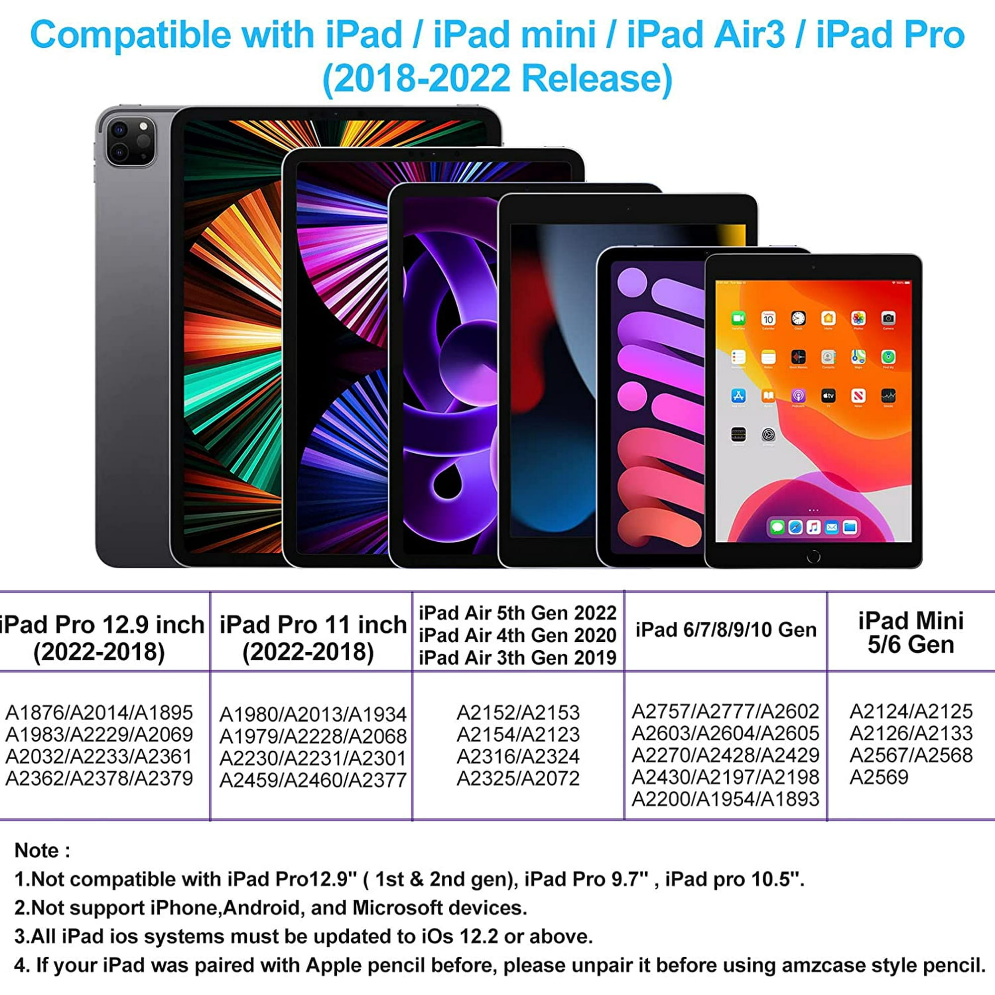 Das Bild zeigt mehrere iPads mit einer Kompatibilitätsliste. Text hebt Modelle und Hinweise zur Gerätekompatibilität und iOS-Updates hervor.