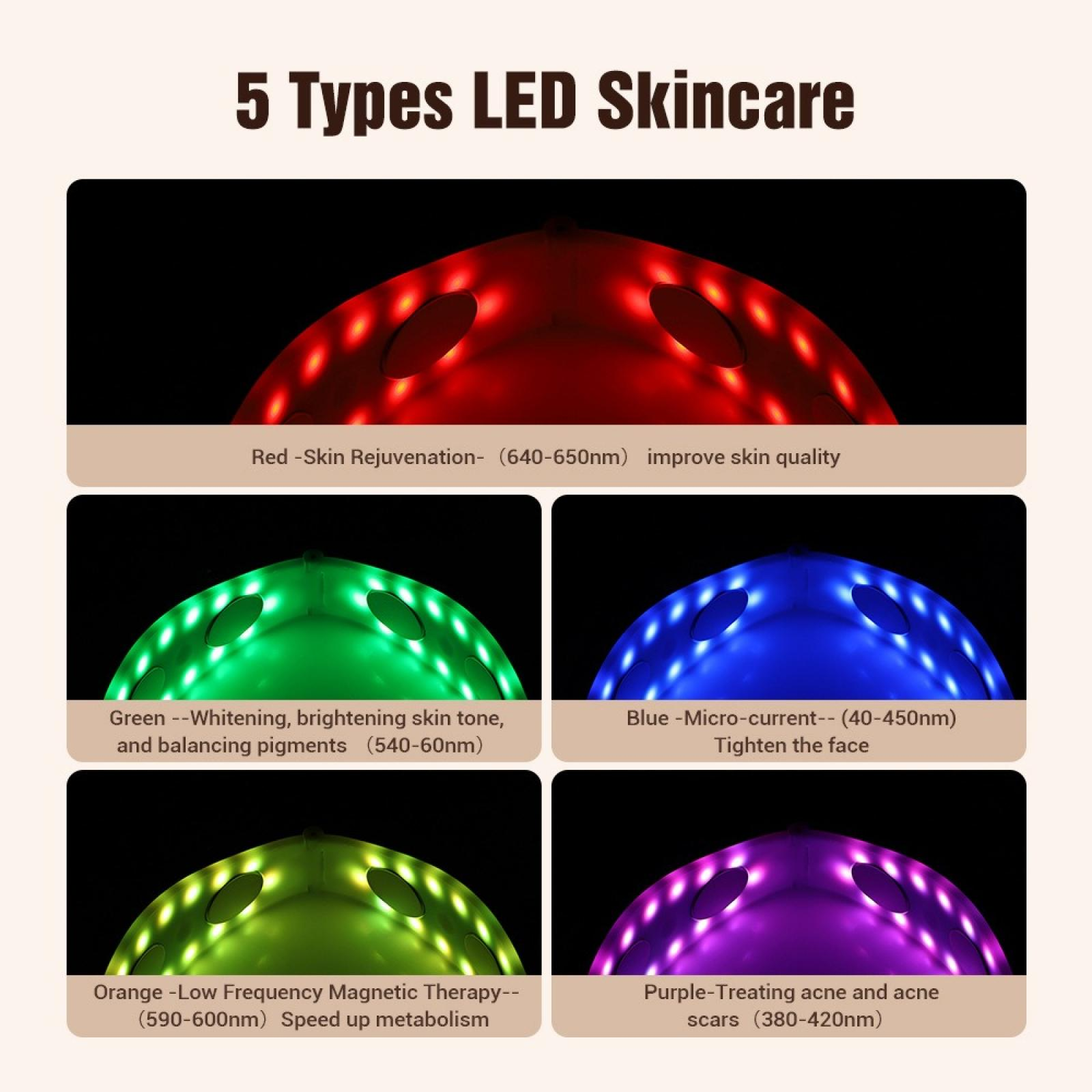 Das Bild zeigt 5 Arten von LED-Hautpflege mit roten, grünen, blauen, orangen und violetten Lichtern, jede für verschiedene Hautbehandlungen.