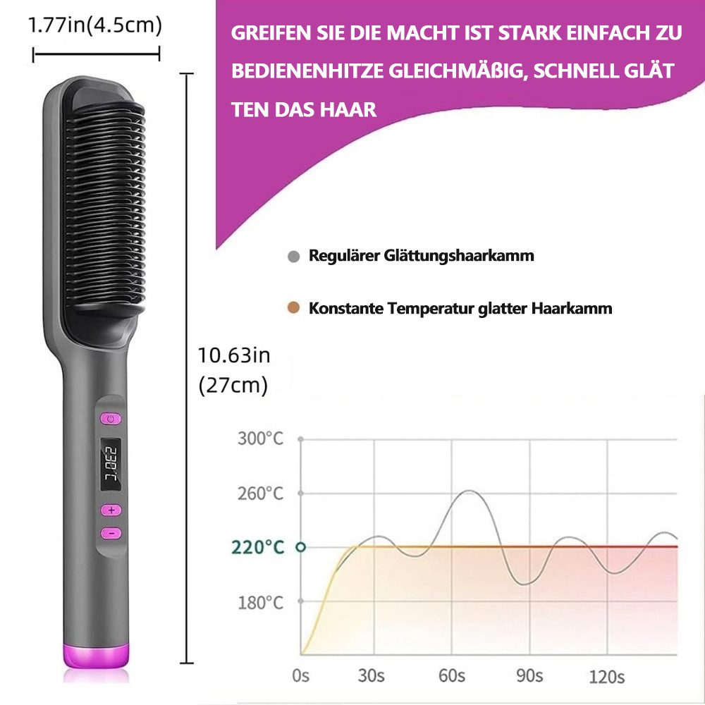 Ein schwarz-lila Haarglätter mit Temperaturreglern. Ein Diagramm zeigt die Temperatur im Zeitverlauf. Text auf Deutsch ist ebenfalls vorhanden.