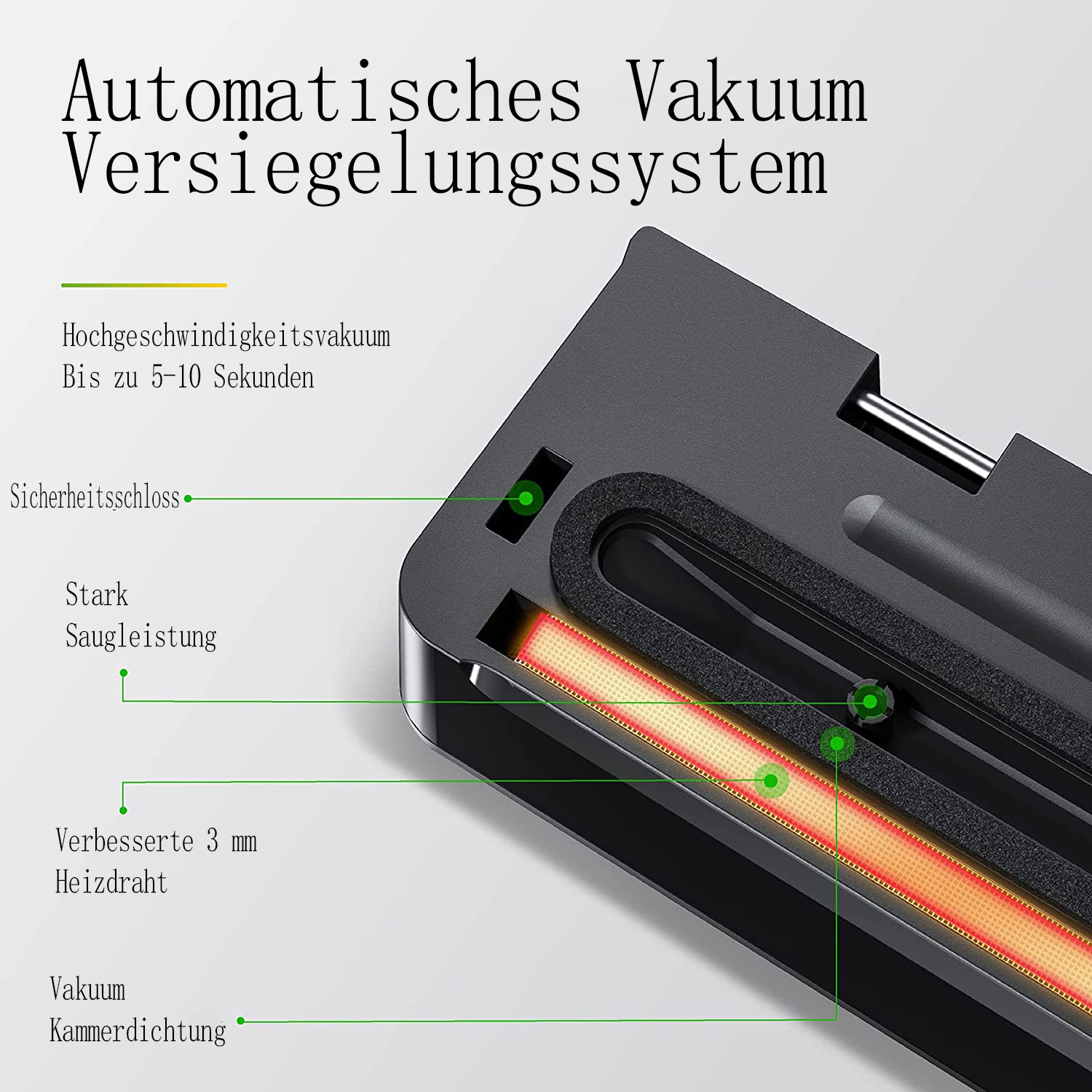 Ein schwarzes Vakuumiergerät mit hervorgehobenen Merkmalen: Sicherheitsschloss, starke Saugkraft, 3 mm Heizdraht und Vakuumkammerdichtung. Text auf Deutsch.