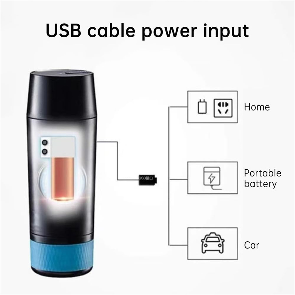 Diagramm, das ein schwarz-blaues zylindrisches Gerät mit USB-Eingang und Stromoptionen zeigt: Zuhause, tragbare Batterie und Auto.