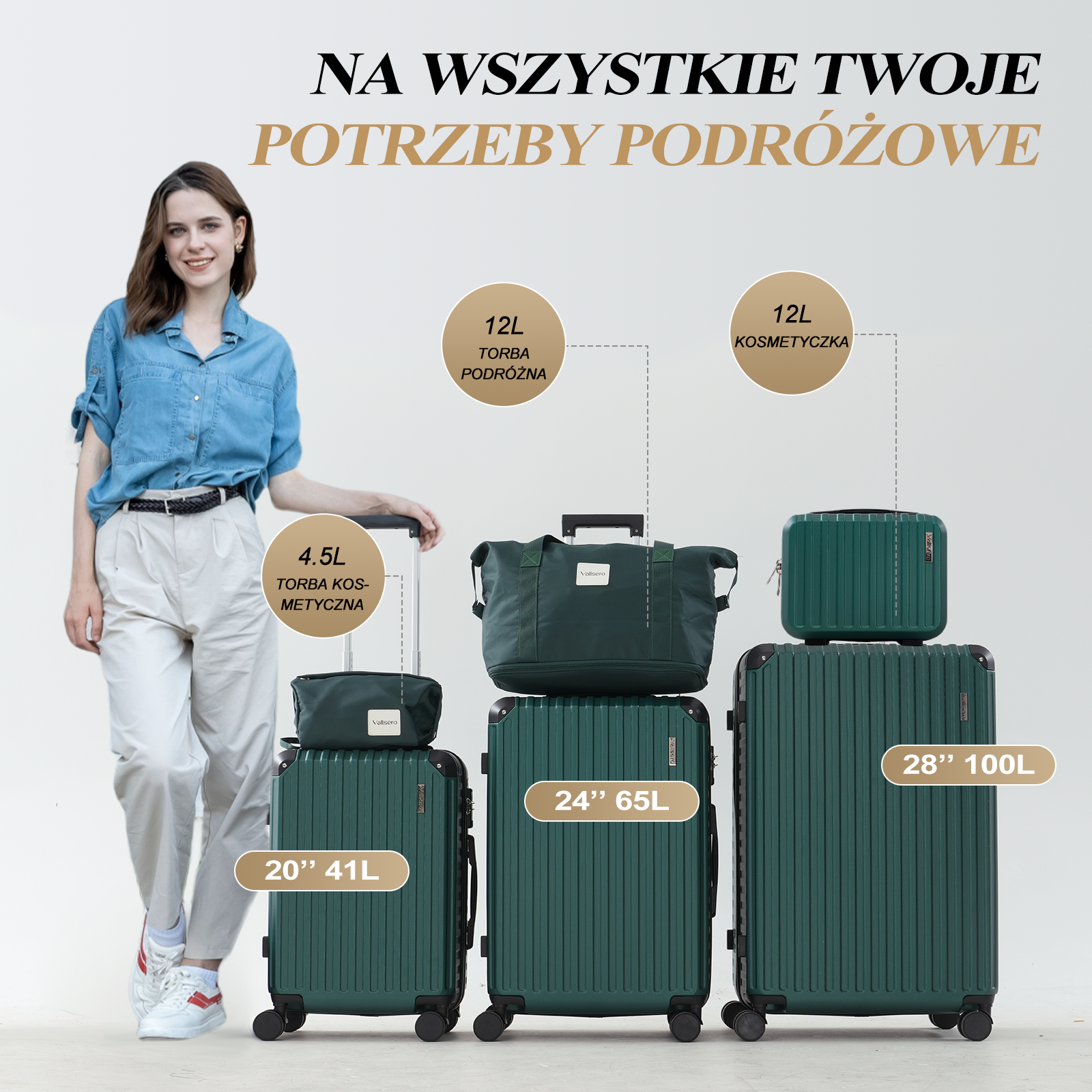 Kobieta obok zielonych walizek. Etykiety wskazują rozmiary: 20", 24", 28". Są też mniejsze torby.