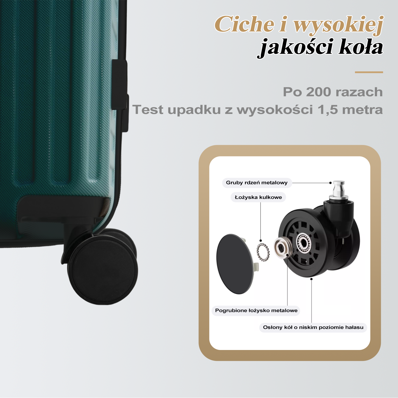 Zielona walizka ze szczegółem koła. Tekst pokazuje cechy koła i wyniki testu upadku. Zawiera zbliżenia komponentów koła.
