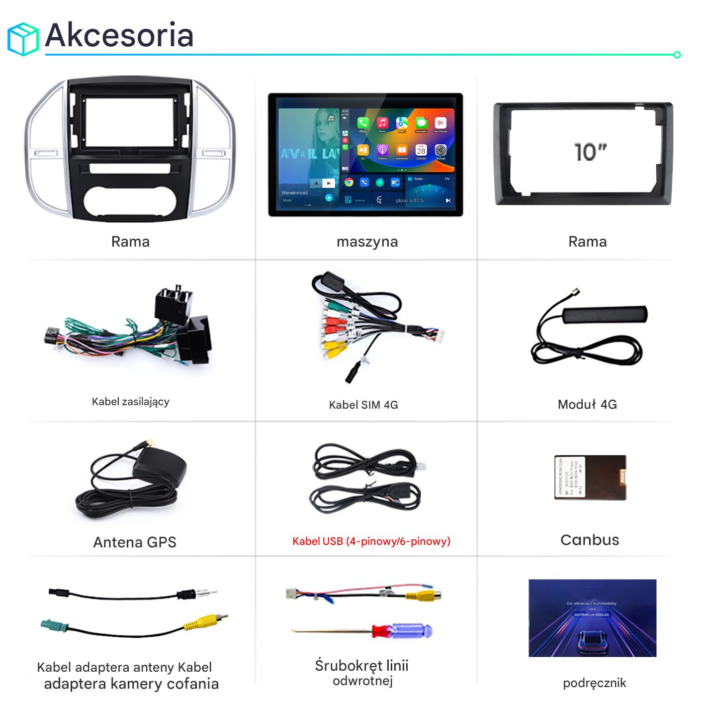 Obraz przedstawia akcesoria samochodowe: ramki, ekran maszyny, kable, antenę GPS, Canbus, śrubokręt i instrukcję obsługi.