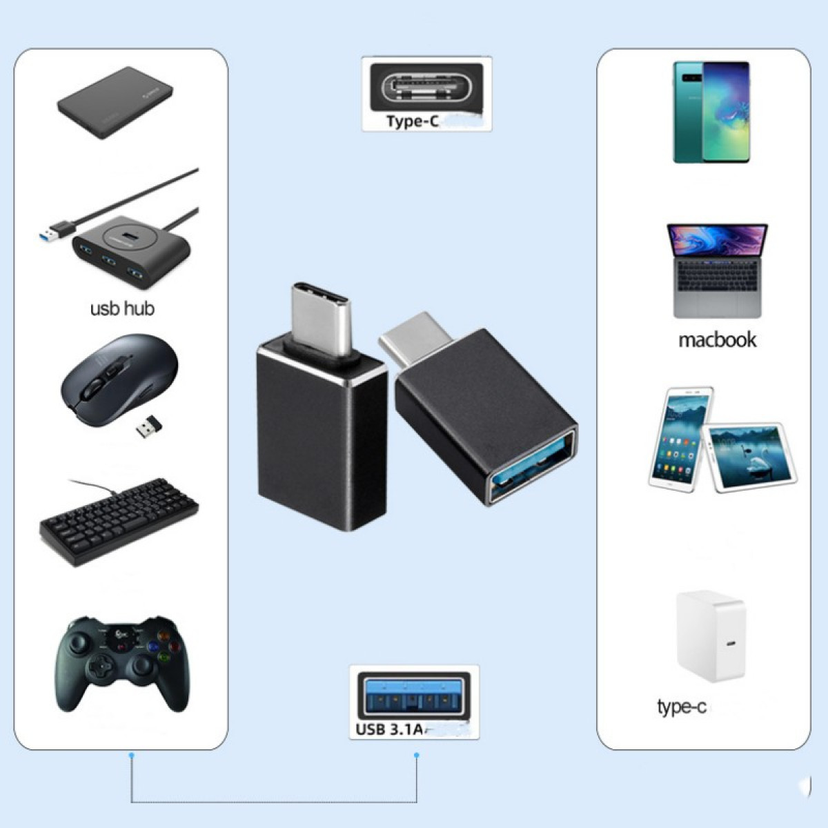 Obraz przedstawia różne urządzenia elektroniczne: adaptery Type-C, hub USB, mysz, klawiaturę, kontroler do gier, telefony, laptopa i ładowarkę typu C.