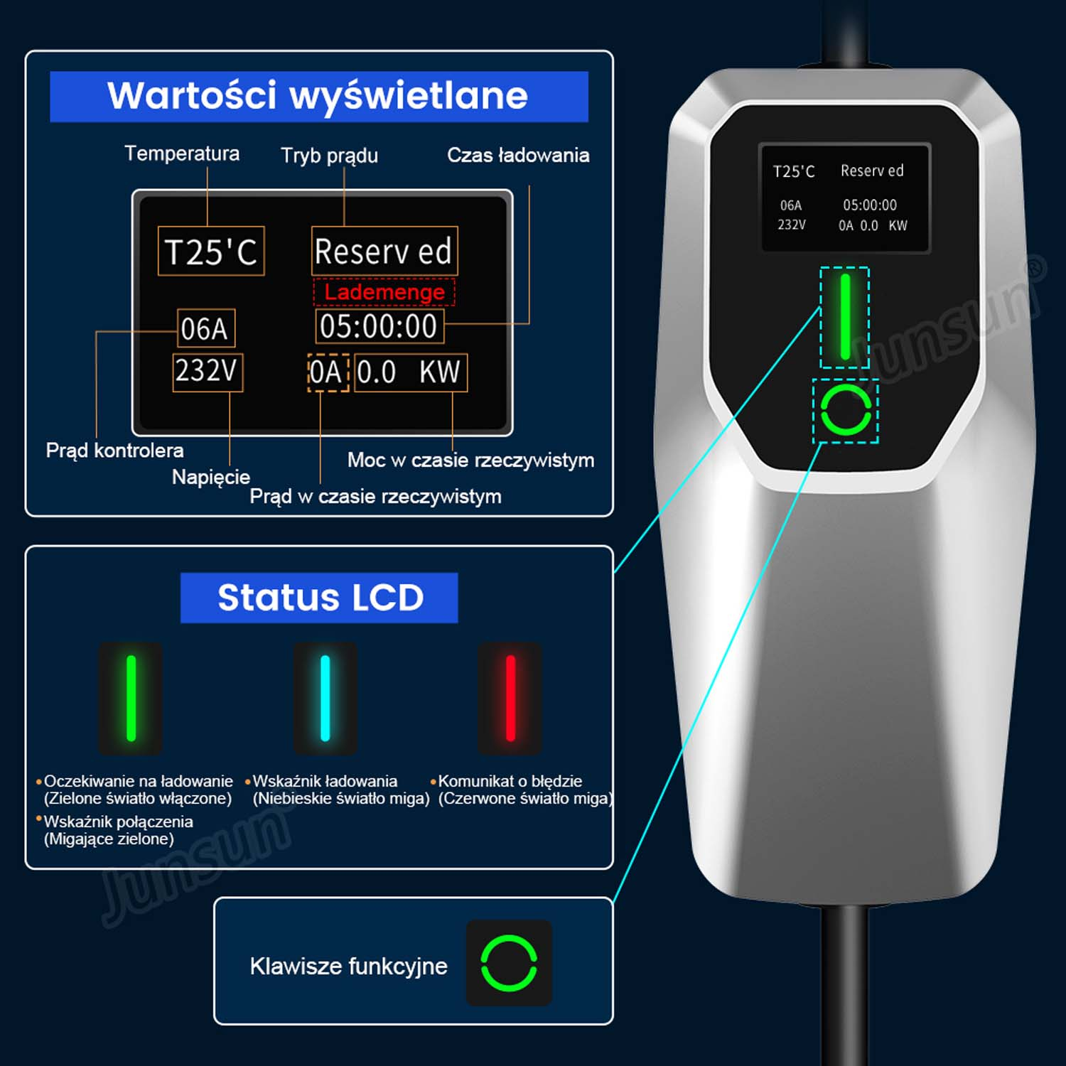 Wyświetlacz ładowarki EV pokazuje temperaturę, prąd i czas ładowania. Lampki stanu wskazują ładowanie, połączenie i błędy.