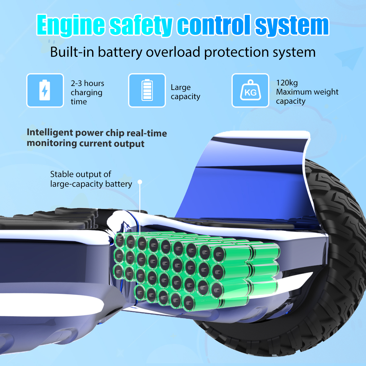 Przekrój hoverboardu, z podświetlonymi akumulatorami. Tekst: System kontroli bezpieczeństwa silnika, 120 kg maks. waga.