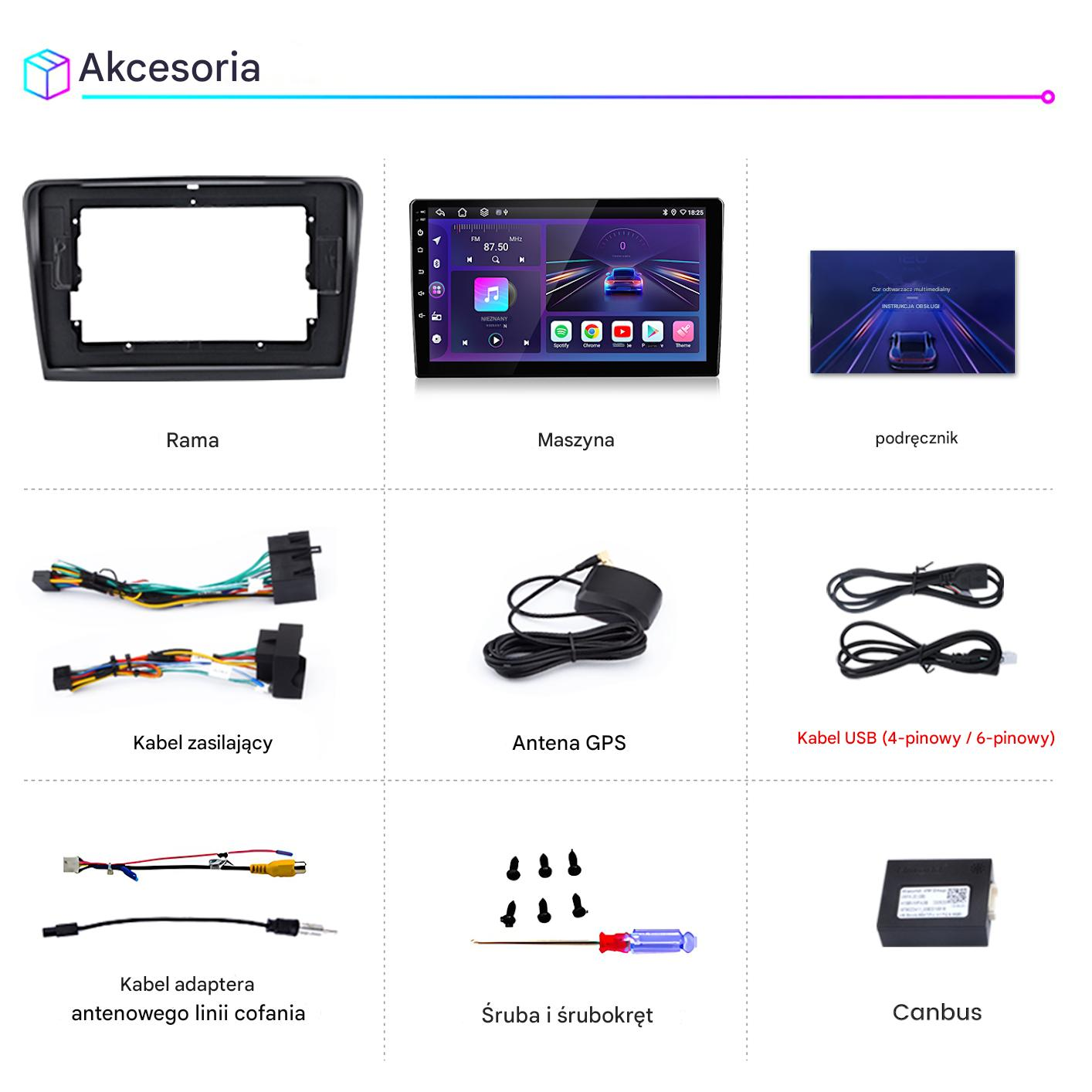 Obraz przedstawia akcesoria multimedialne do samochodu: ramę, ekran, kable, antenę GPS, śruby i moduł Canbus. Wyświetlane są różne komponenty.