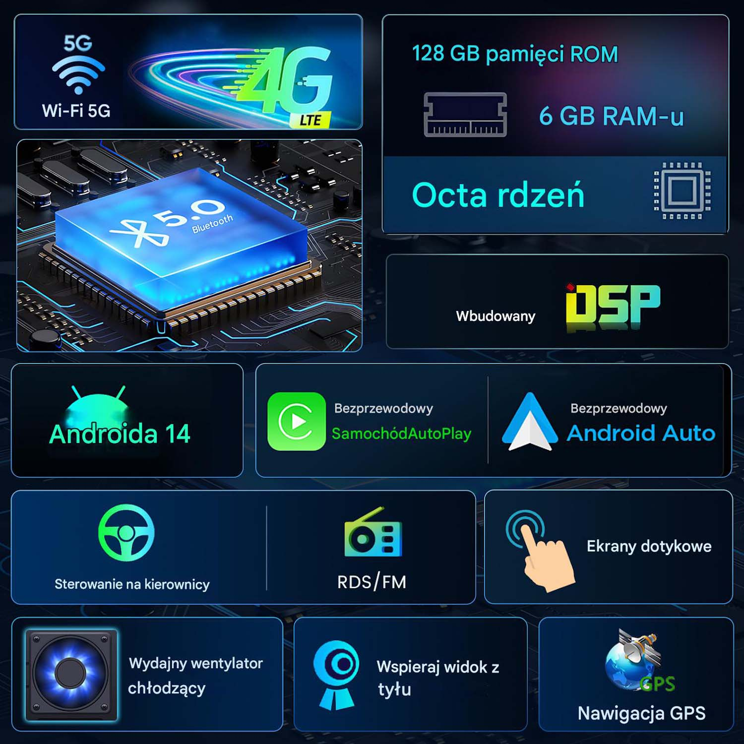 Reklama systemu multimedialnego do samochodu, z ikonami 5G, Wi-Fi, Bluetooth, Android Auto, GPS i funkcjami ekranu dotykowego.