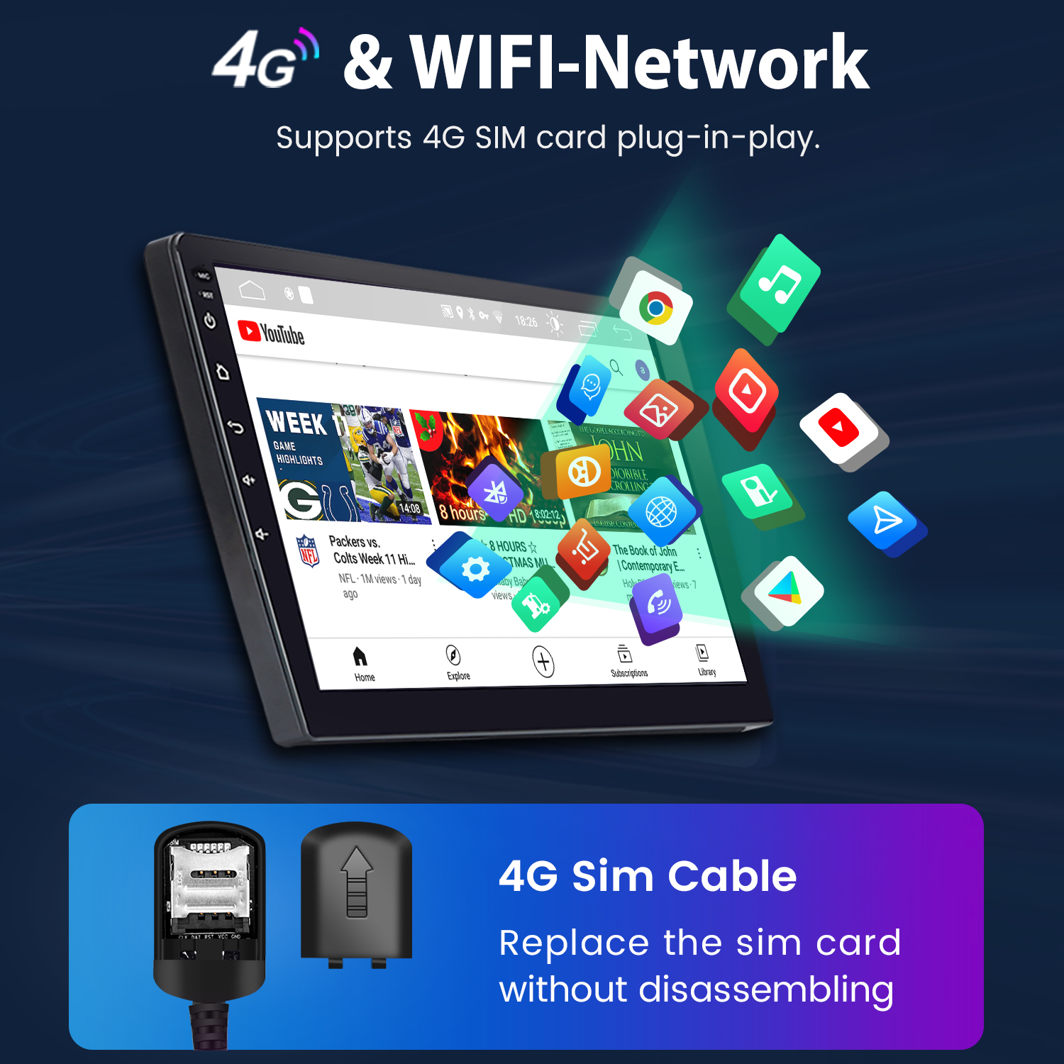 Ekran wyświetla YouTube, ikony i kabel SIM 4G z tekstem promującym funkcjonalność plug-and-play i łatwą wymianę karty SIM.