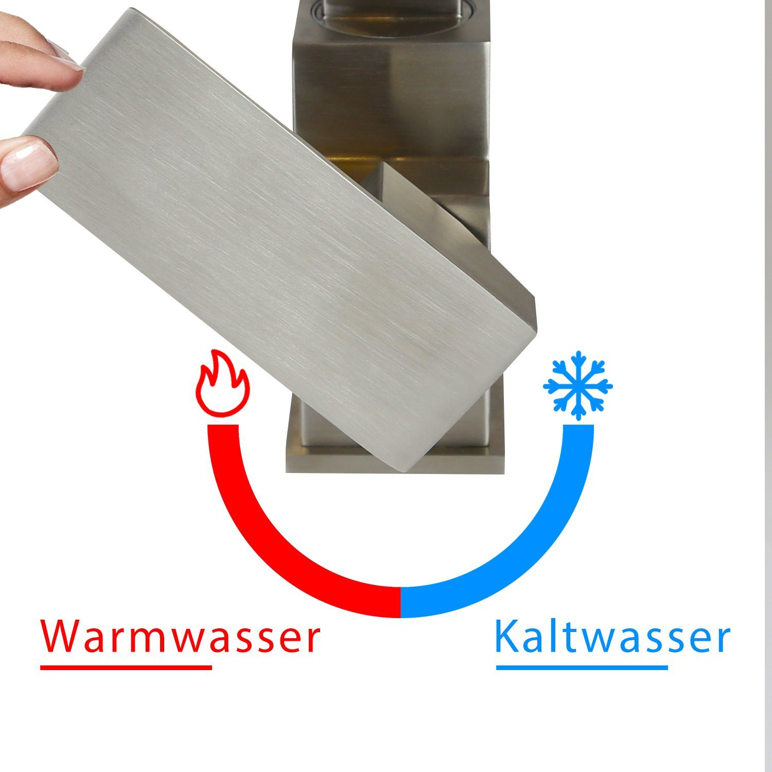 Ręka reguluje metalową dźwignię kranu. Poniżej, czerwone i niebieskie łuki wskazują ciepłą i zimną wodę, z tekstem w języku niemieckim.