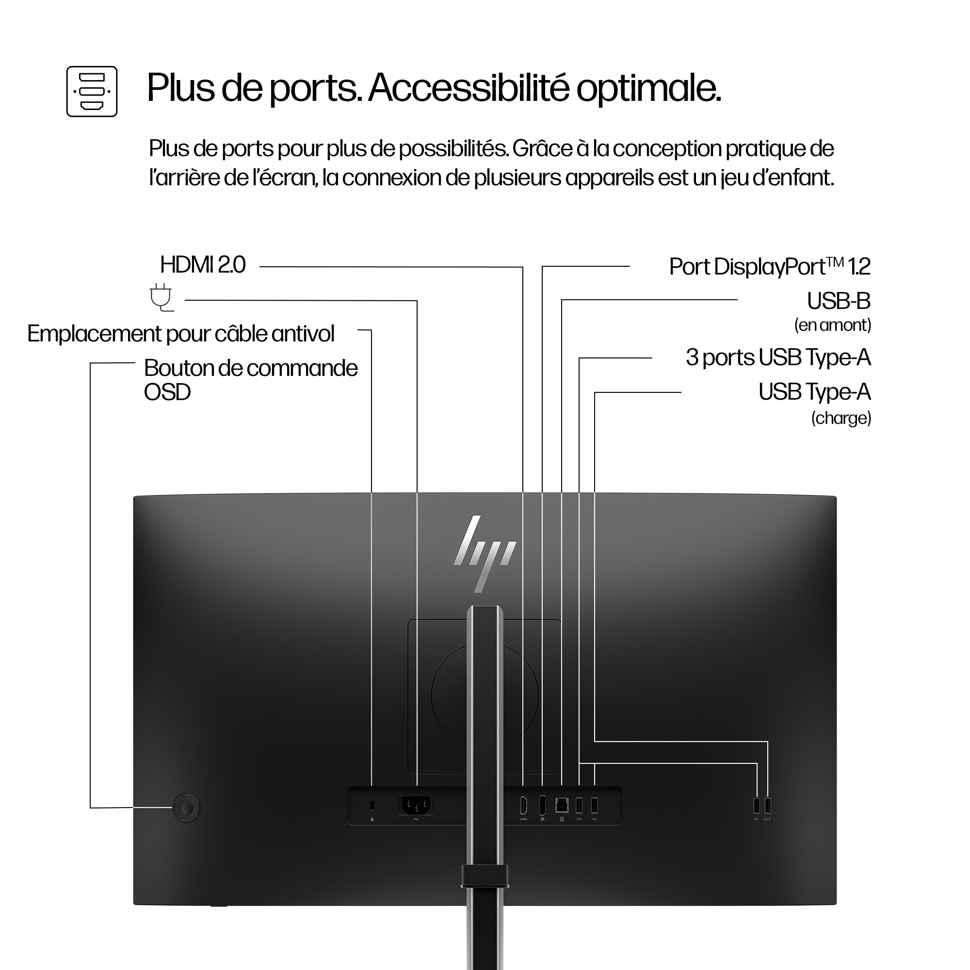 Retro monitor nero con porte: HDMI, DisplayPort, USB e slot cavo di sicurezza, con etichette di testo.