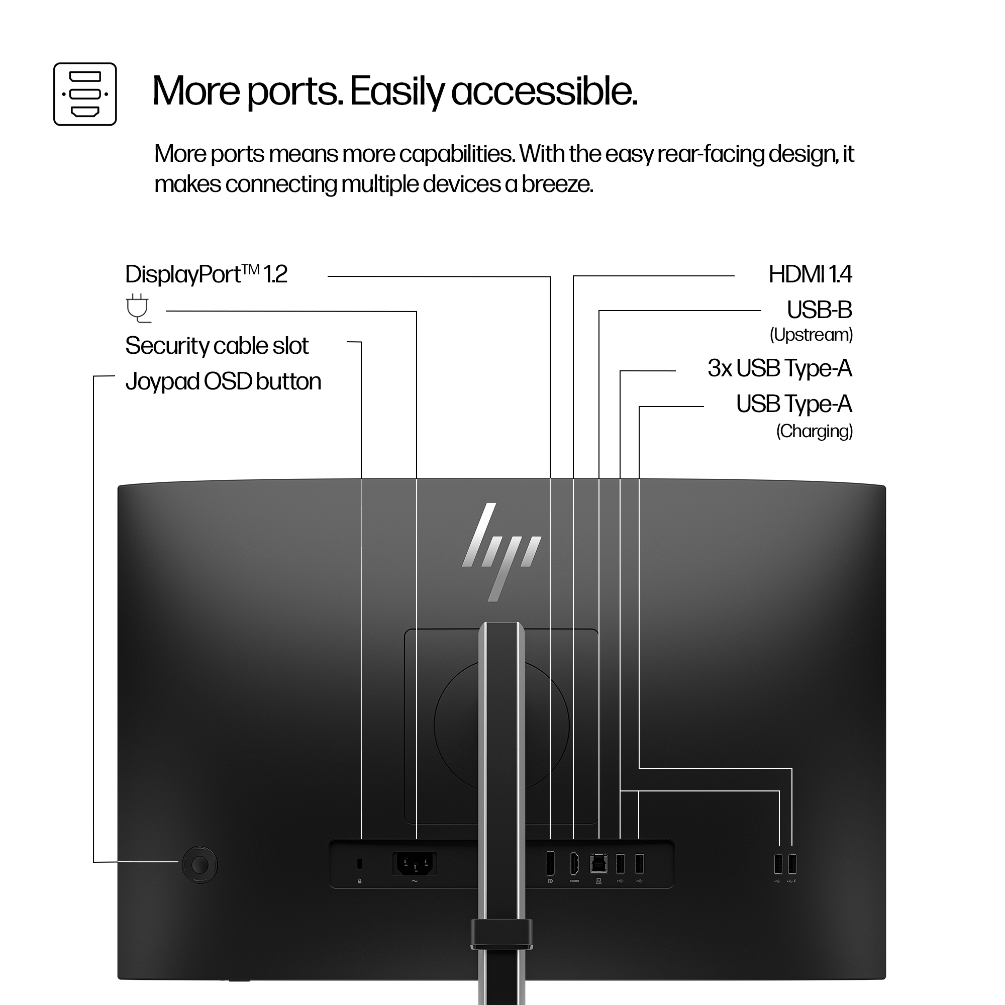 Parte trasera de monitor negro con puertos etiquetados. DisplayPort, HDMI, USB e entradas de alimentación visibles. También el logotipo HP.