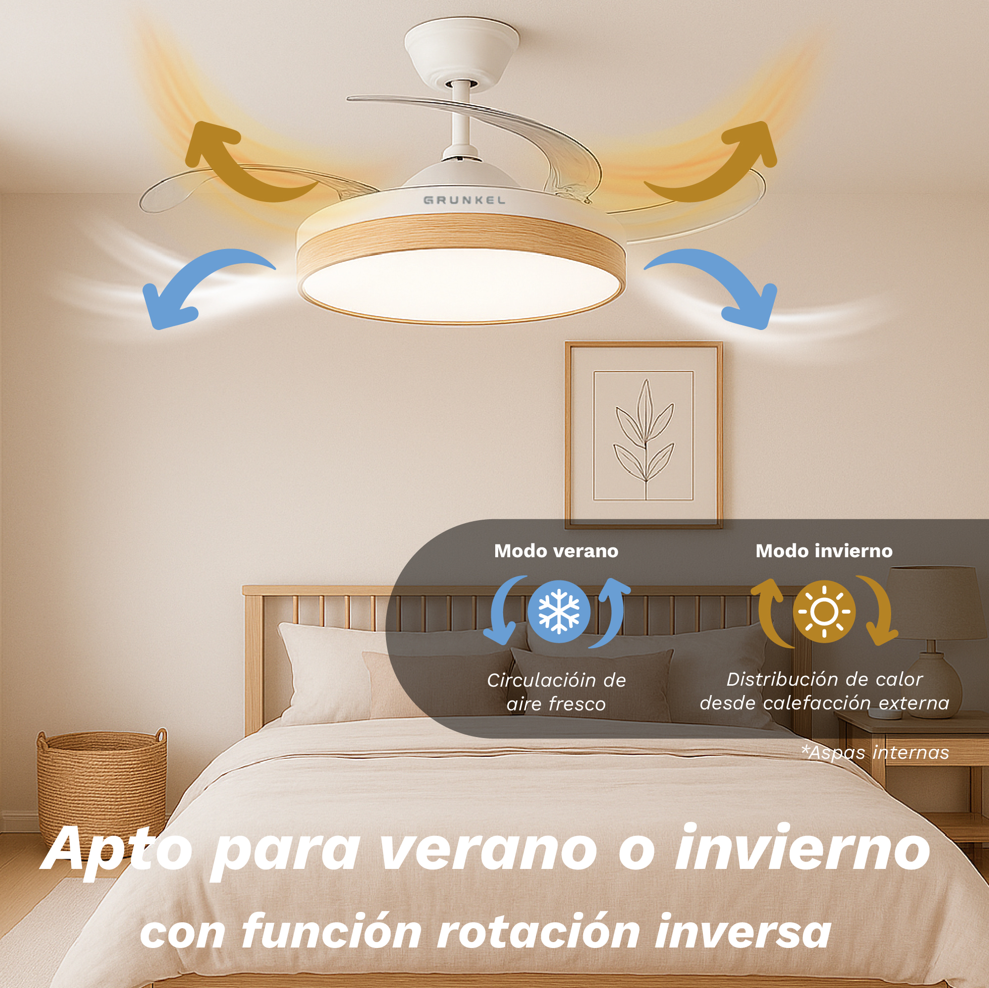 Un ventilatore a soffitto con una luce è mostrato sopra un letto. Ha modalità estate e inverno. Il testo dice che è per l'estate o l'inverno.