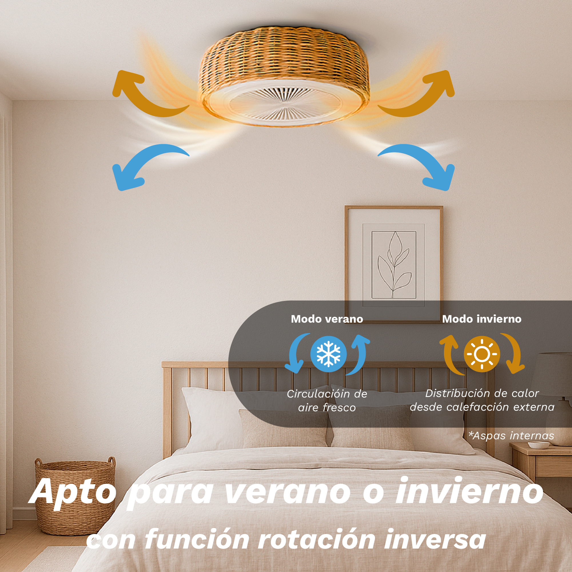 Un ventilador de techo con flechas indicando la dirección del aire, una cama, texto sobre verano/invierno y una cesta en la habitación.