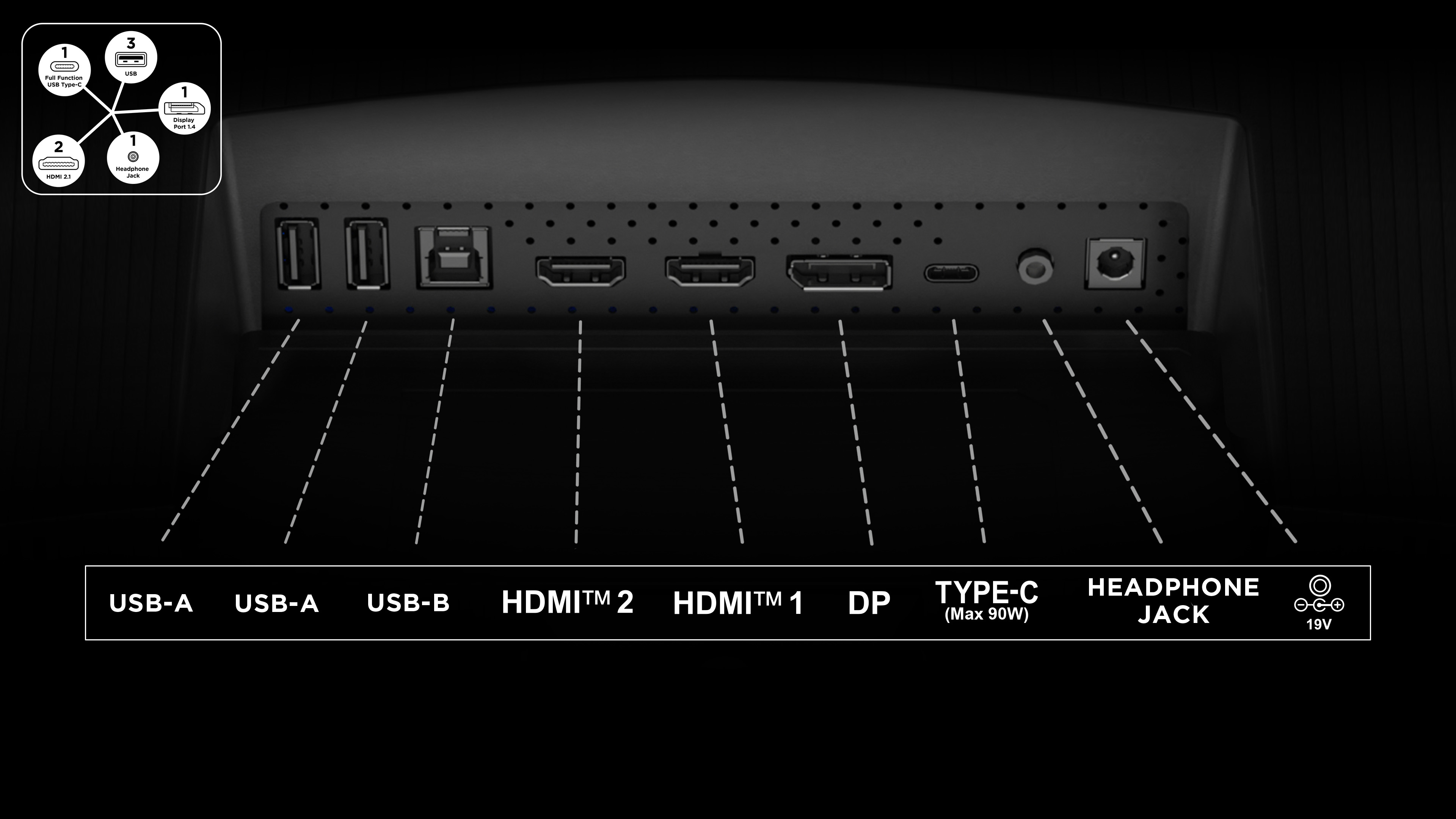 Panel tylny monitora z różnymi portami: USB, HDMI, DisplayPort, Type-C i gniazdo słuchawkowe.