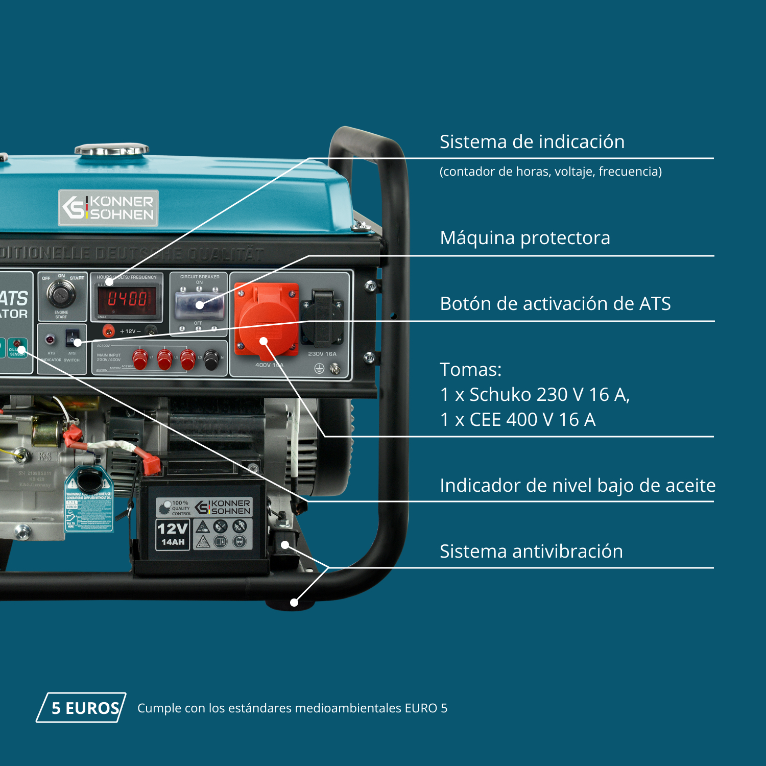 Teal i czarny agregat z etykietami. Posiada panel sterowania z gniazdami i cyfrowym wyświetlaczem.
