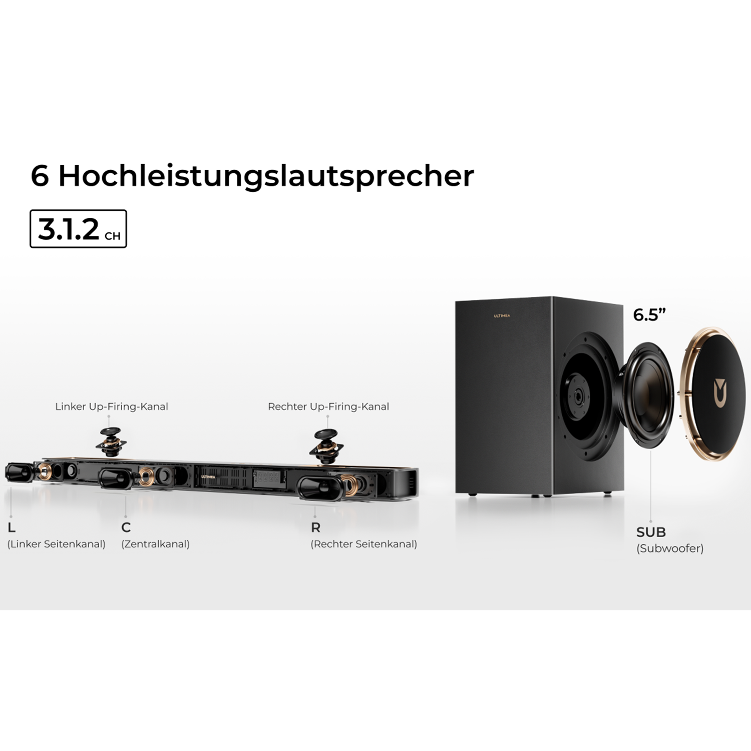 Ein Soundbar-System mit Subwoofer. Die Soundbar hat sechs Lautsprecher und 3.1.2 Kanäle. Der Subwoofer ist schwarz und hat einen 6,5"-Lautsprecher.