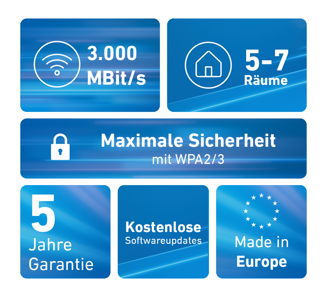 Niebieska grafika z Wi-Fi, prędkością, domem, bezpieczeństwem, gwarancją, aktualizacjami oprogramowania i tekstem Made in Europe. Wszystko w kolorze białym.