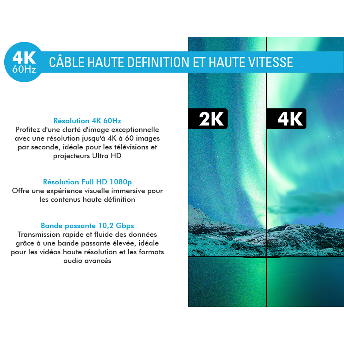 L'immagine mostra i dettagli del cavo 4K. Ha testo sulla risoluzione 4K, Full HD e larghezza di banda. È visibile un paesaggio con l'aurora boreale.