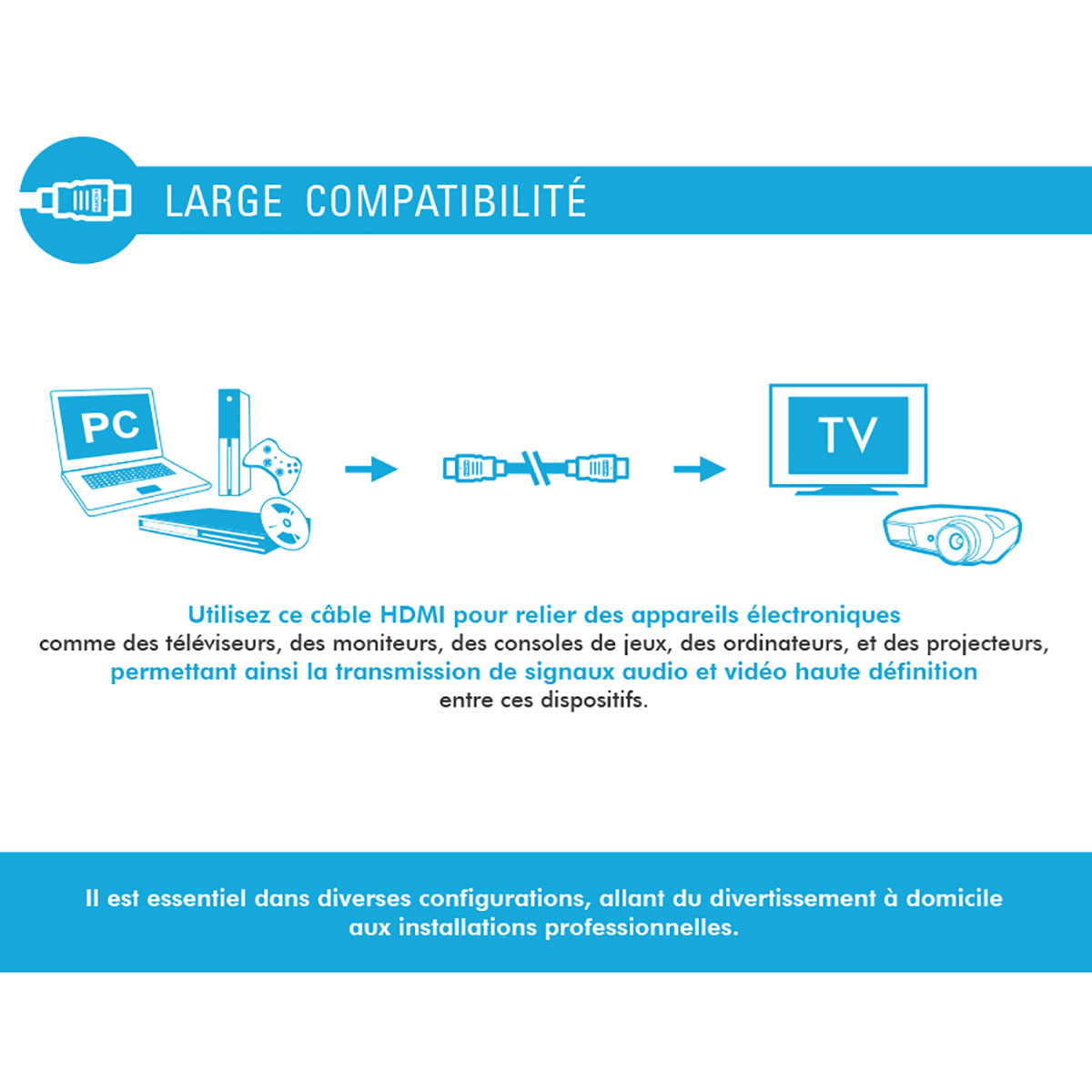 Schema dei dispositivi collegati tramite cavo HDMI: PC, cavo HDMI e TV. Il testo spiega l'uso del cavo per vari dispositivi e configurazioni.