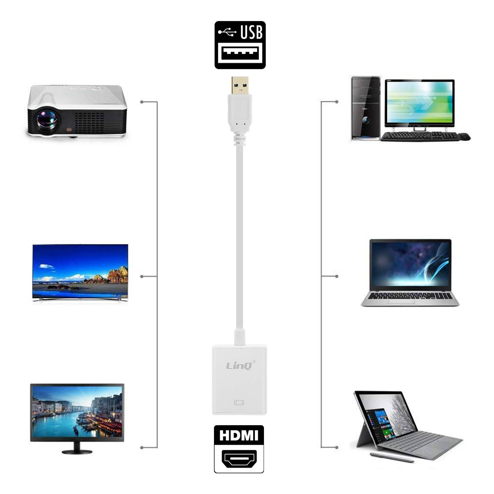 Diagramma che mostra un adattatore da USB a HDMI collegato a un proiettore, TV e computer, tra cui un laptop e un PC desktop.