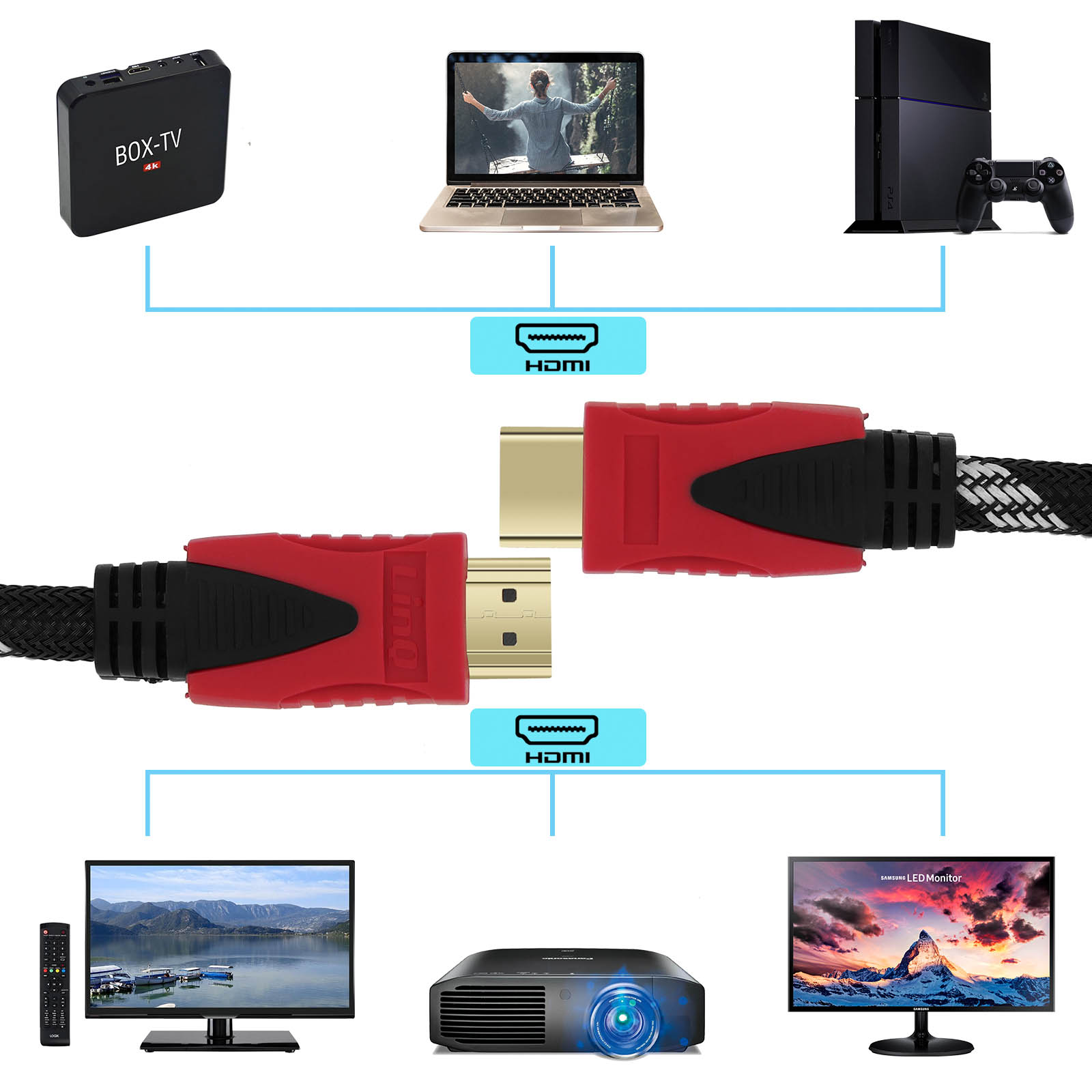 Cavo HDMI che collega vari dispositivi come un TV box, laptop, PS4, TV, proiettore e monitor.