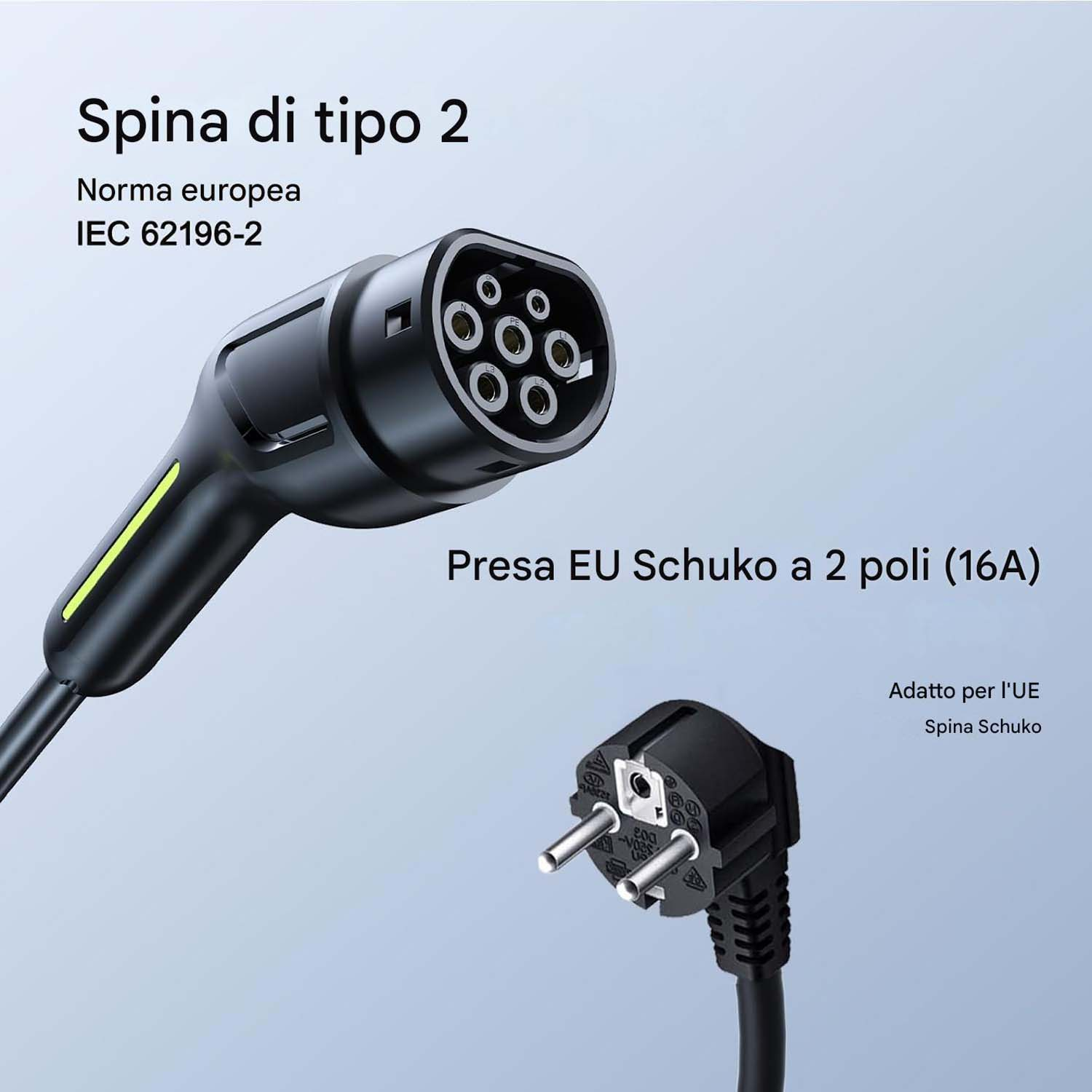 L'immagine mostra due spine elettriche: un connettore di ricarica di tipo 2 nero e una spina Schuko. Il testo indica standard e specifiche UE.