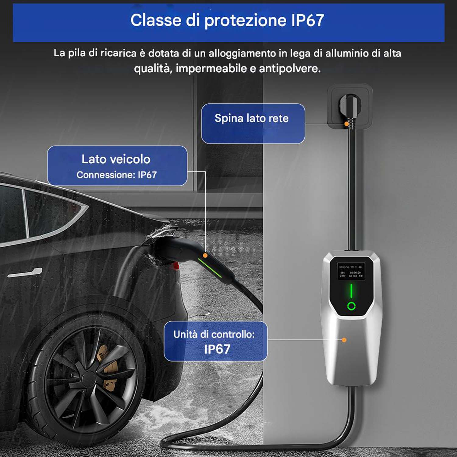 Un'auto elettrica si sta caricando. Una stazione di ricarica è collegata all'auto. Etichette descrivono i componenti e la protezione IP67.