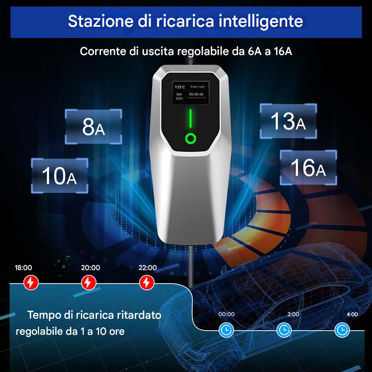 Una stazione di ricarica per veicoli elettrici che mostra la corrente di uscita, il tempo di ricarica ritardata e varie opzioni.