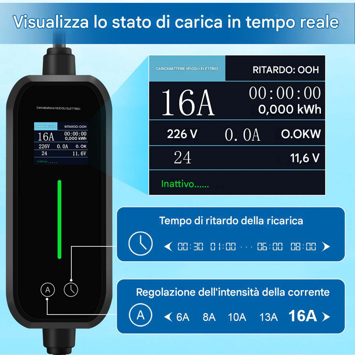 Un caricabatterie per veicoli elettrici mostra lo stato di carica. I dati chiave includono corrente, tensione e tempo di carica, con impostazioni regolabili.