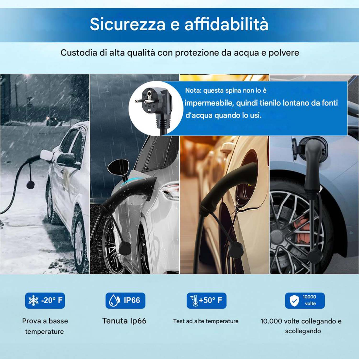 L'immagine mostra la ricarica di un'auto elettrica in diverse condizioni: neve, pioggia e alte temperature. Il testo evidenzia sicurezza e affidabilità.