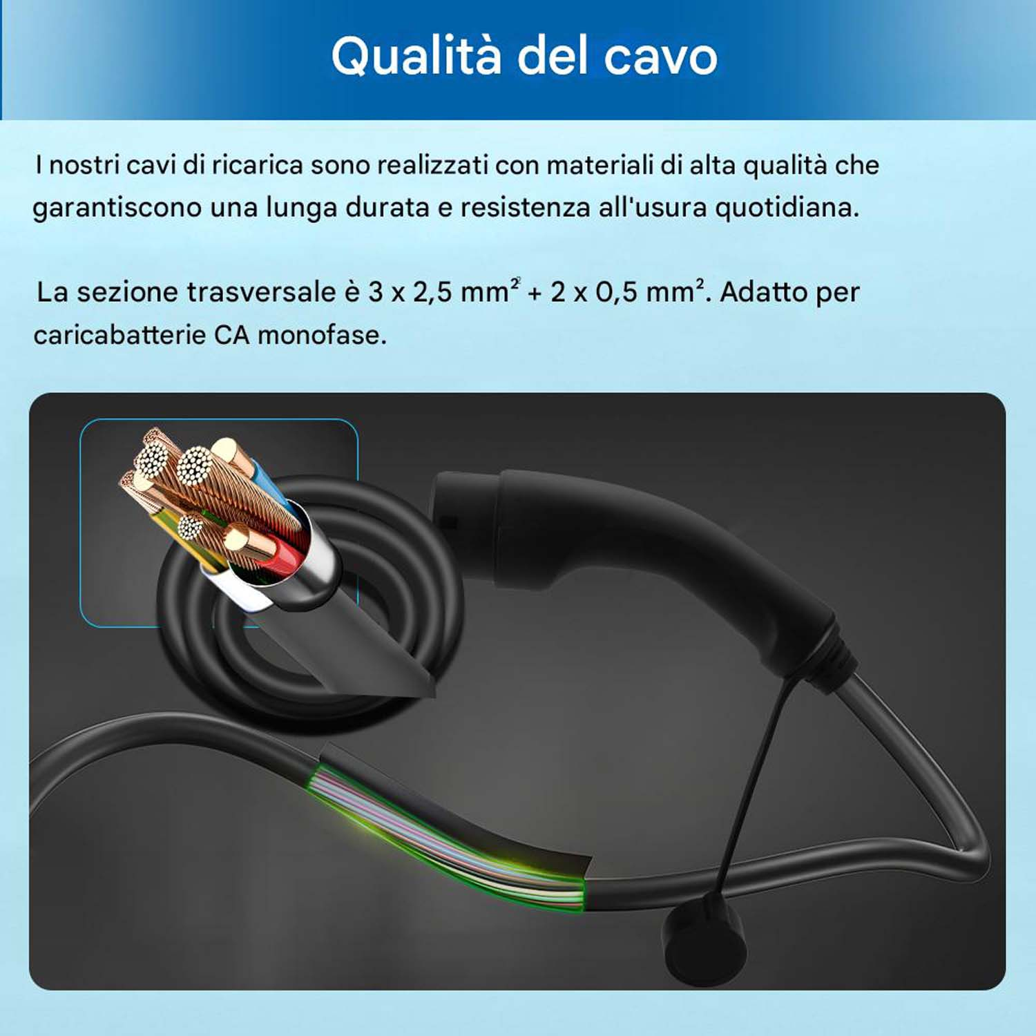 L'immagine mostra un cavo di ricarica nero con fili esposti. Il testo descrive la qualità e le specifiche del cavo. Sfondo blu e grigio.