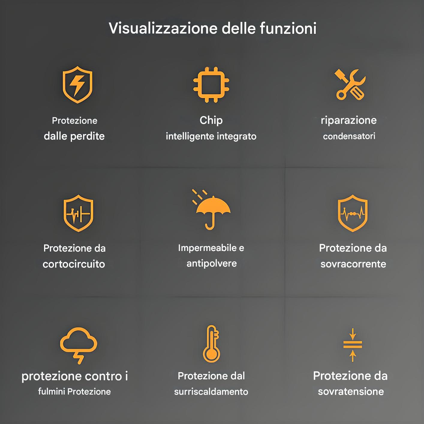 Un'infografica con icone e testo che descrive le funzioni di protezione, tra cui fulmini, cortocircuiti e surriscaldamento, in arancione su grigio.