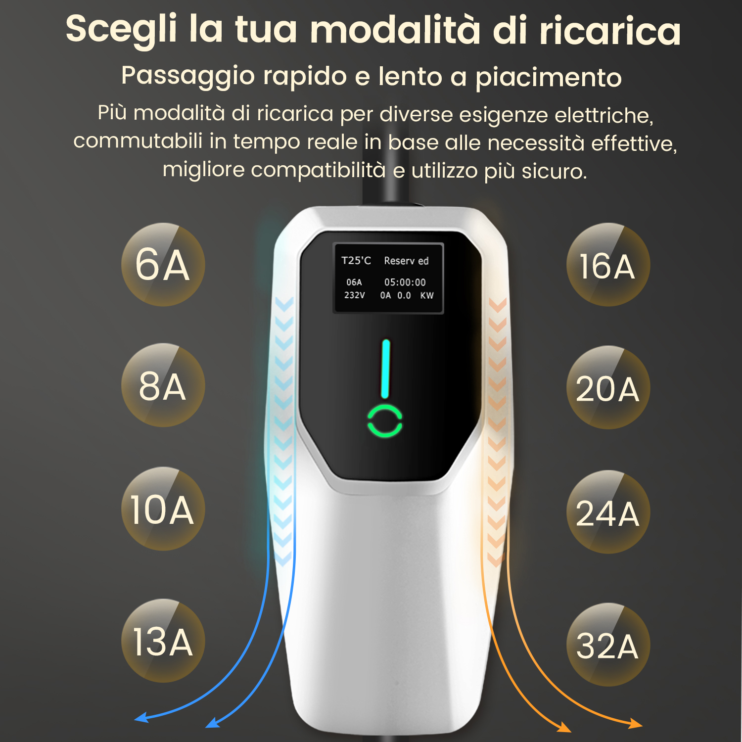 Un caricabatterie elettrico con opzioni di tensione. Vengono visualizzati i numeri da 6A a 32A. Il dispositivo ha uno schermo che mostra lo stato di carica.