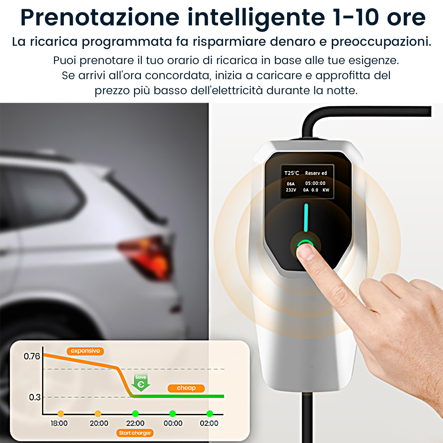 Una mano tocca il pulsante di un caricabatterie per auto elettriche. Un grafico mostra le variazioni di prezzo dell'elettricità. Un'auto sfocata sullo sfondo.
