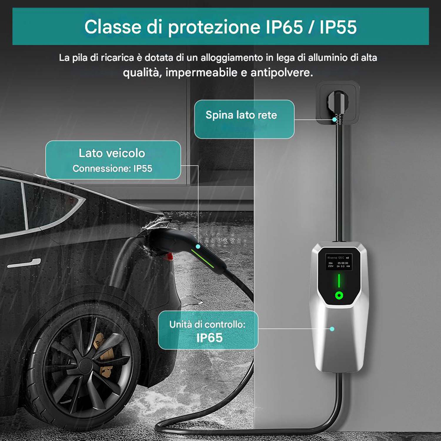 Un'auto elettrica si sta caricando. Una stazione di ricarica è collegata all'auto e alla parete. Le sovrapposizioni di testo indicano i gradi IP.