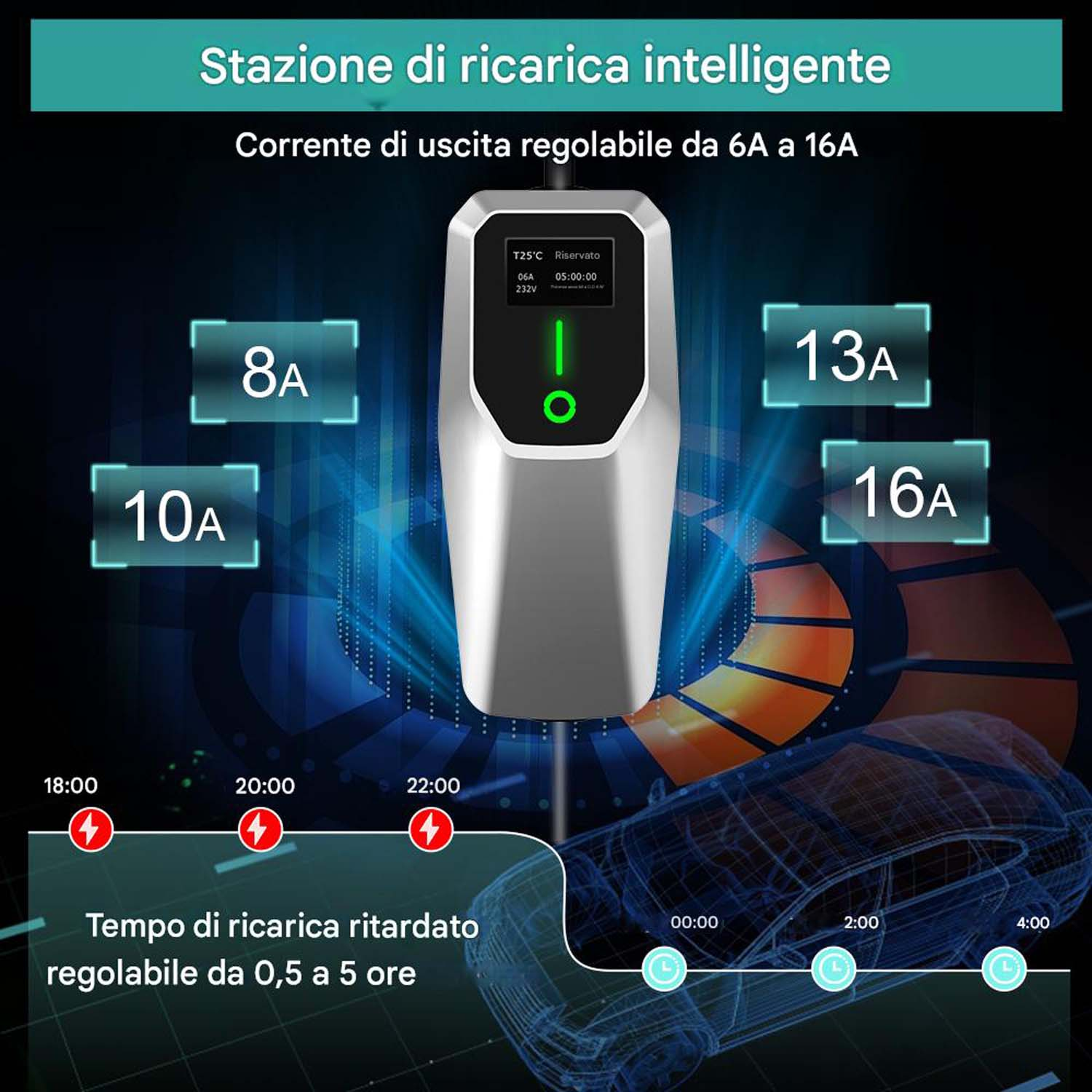 Una stazione di ricarica per auto elettriche con varie opzioni di corrente in uscita e display del tempo di ricarica ritardato.
