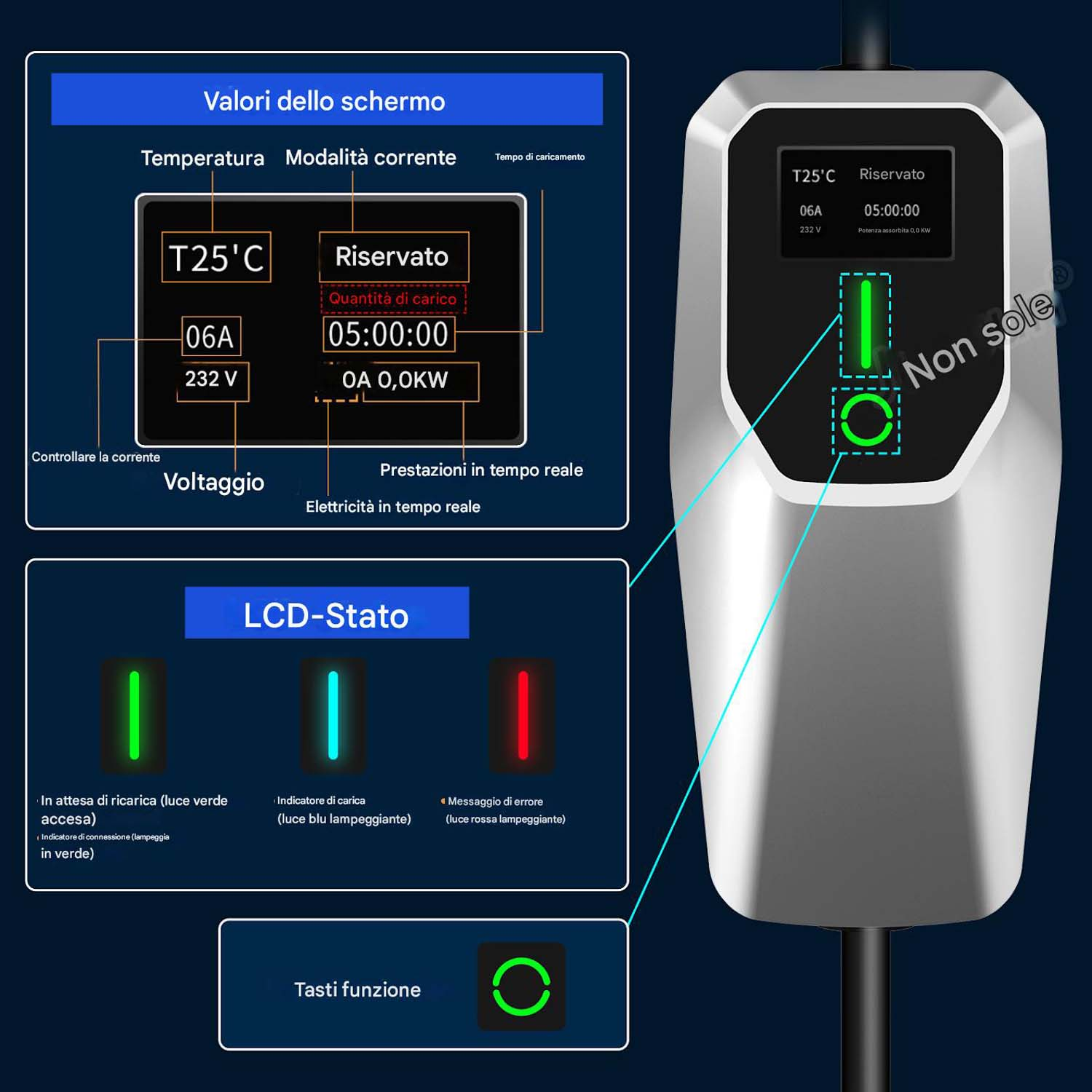 Caricabatterie per veicoli elettrici con display che mostra temperatura, corrente, tensione e tempo di carica. LCD mostra lo stato di carica.