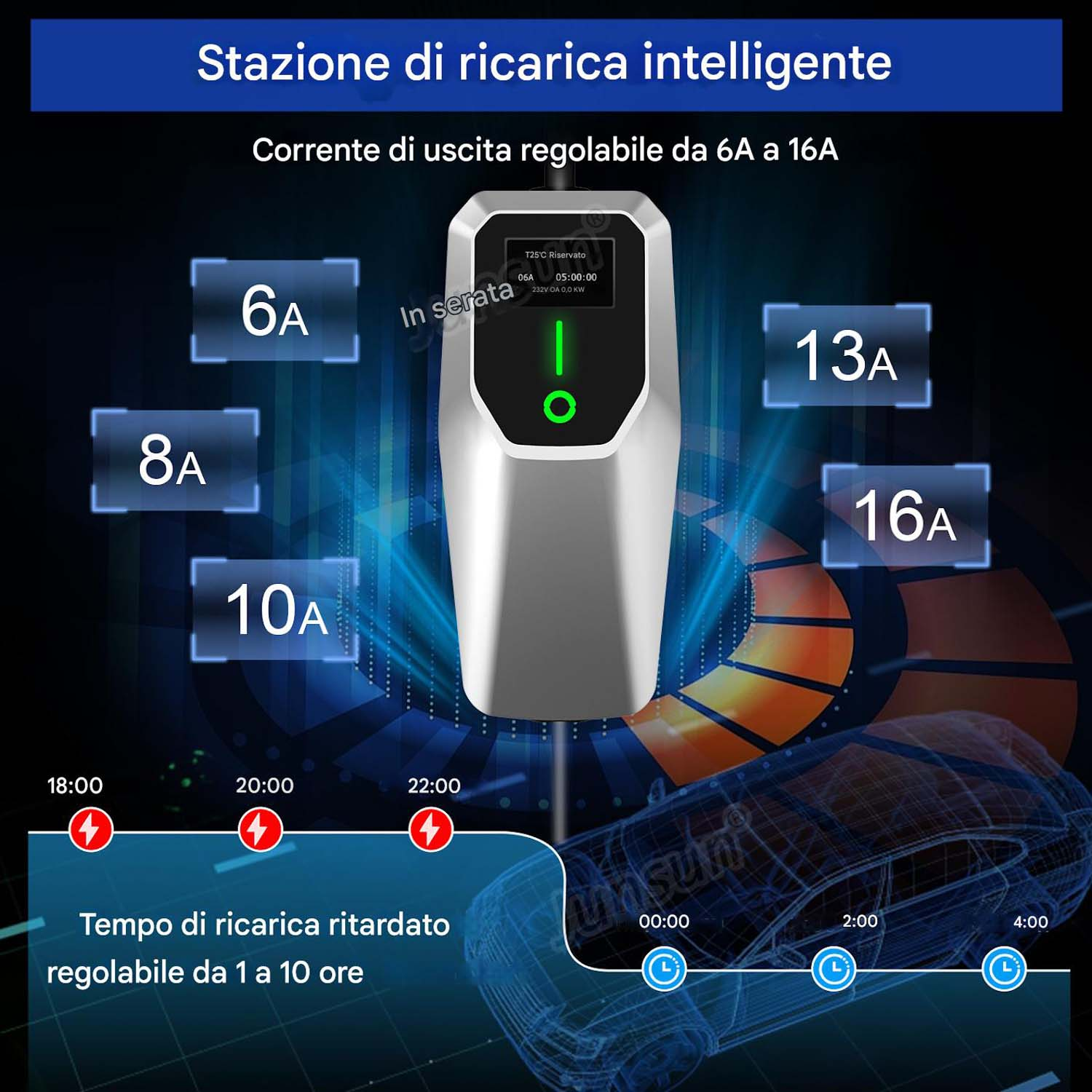 Un caricabatterie per veicoli elettrici con display digitale che mostra varie opzioni di ricarica, impostazioni e un contorno di auto.