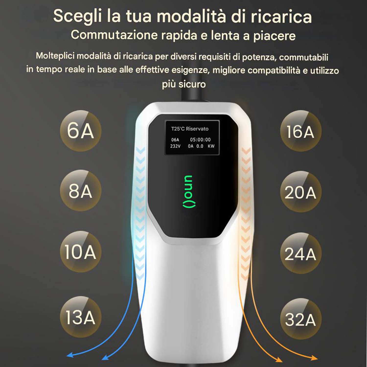 Interfaccia caricatore EV con impostazioni di alimentazione. Opzioni: 6A, 8A, 10A, 13A, 16A, 20A, 24A e 32A. Testo in italiano.