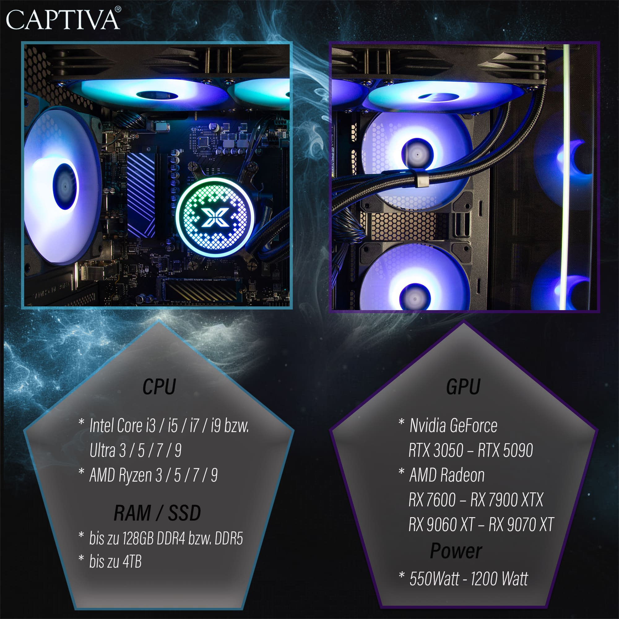 Wnętrze obudowy komputera z podświetlanymi wentylatorami i komponentami. Szczegóły obejmują CPU, GPU, RAM i wymagania dotyczące zasilania.