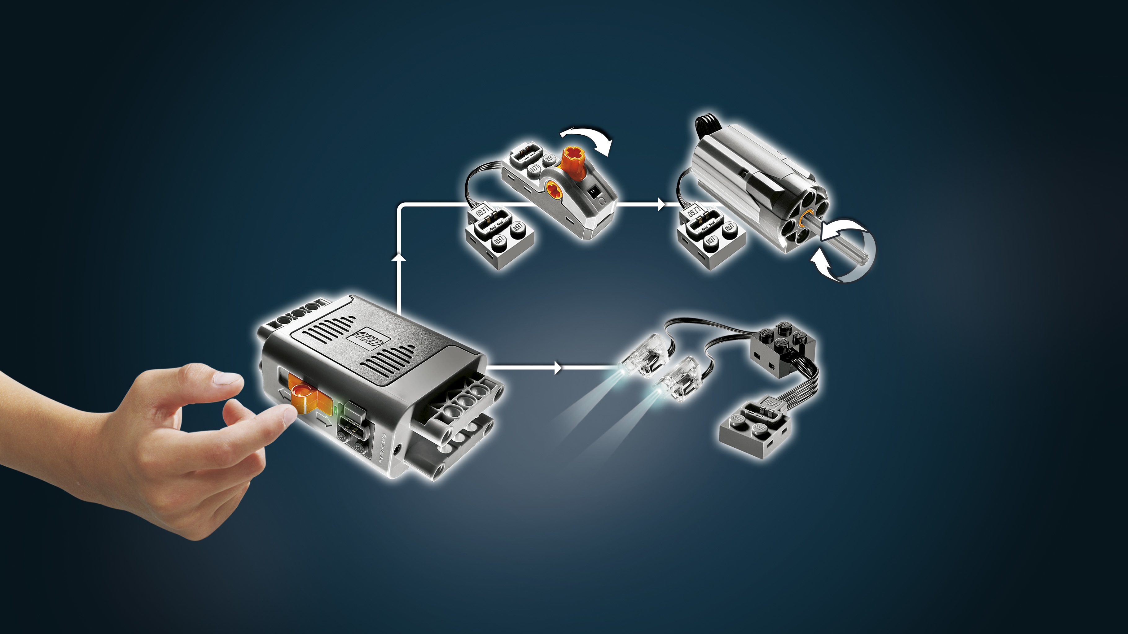 Schemat komponentów Lego Technic. Ręka wskazuje szarą skrzynkę. Przewody łączą się z silnikami i światłami, ze strzałkami.