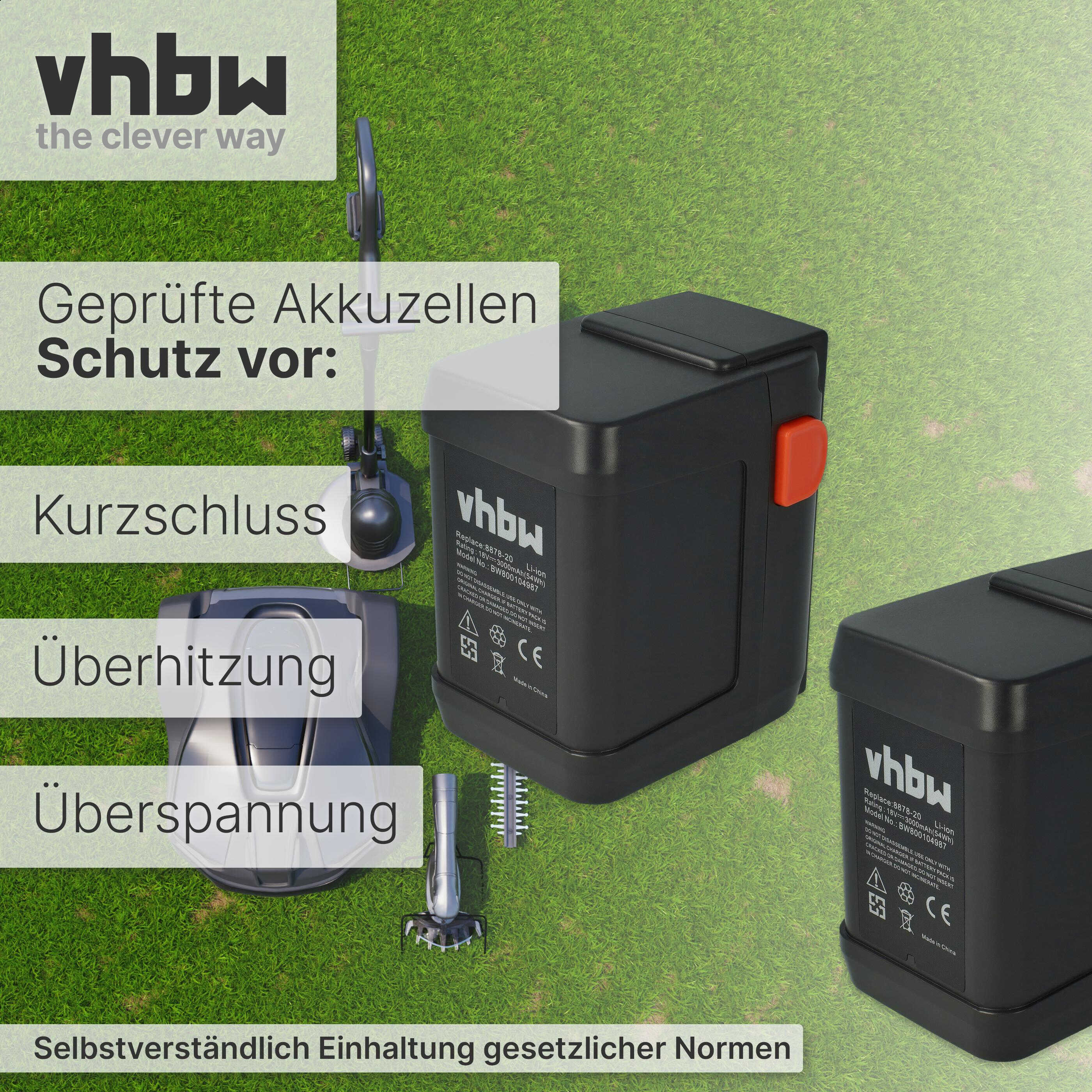 Bild zeigt schwarze Akkus auf Gras, mit Rasenmäher und Text über Sicherheit.