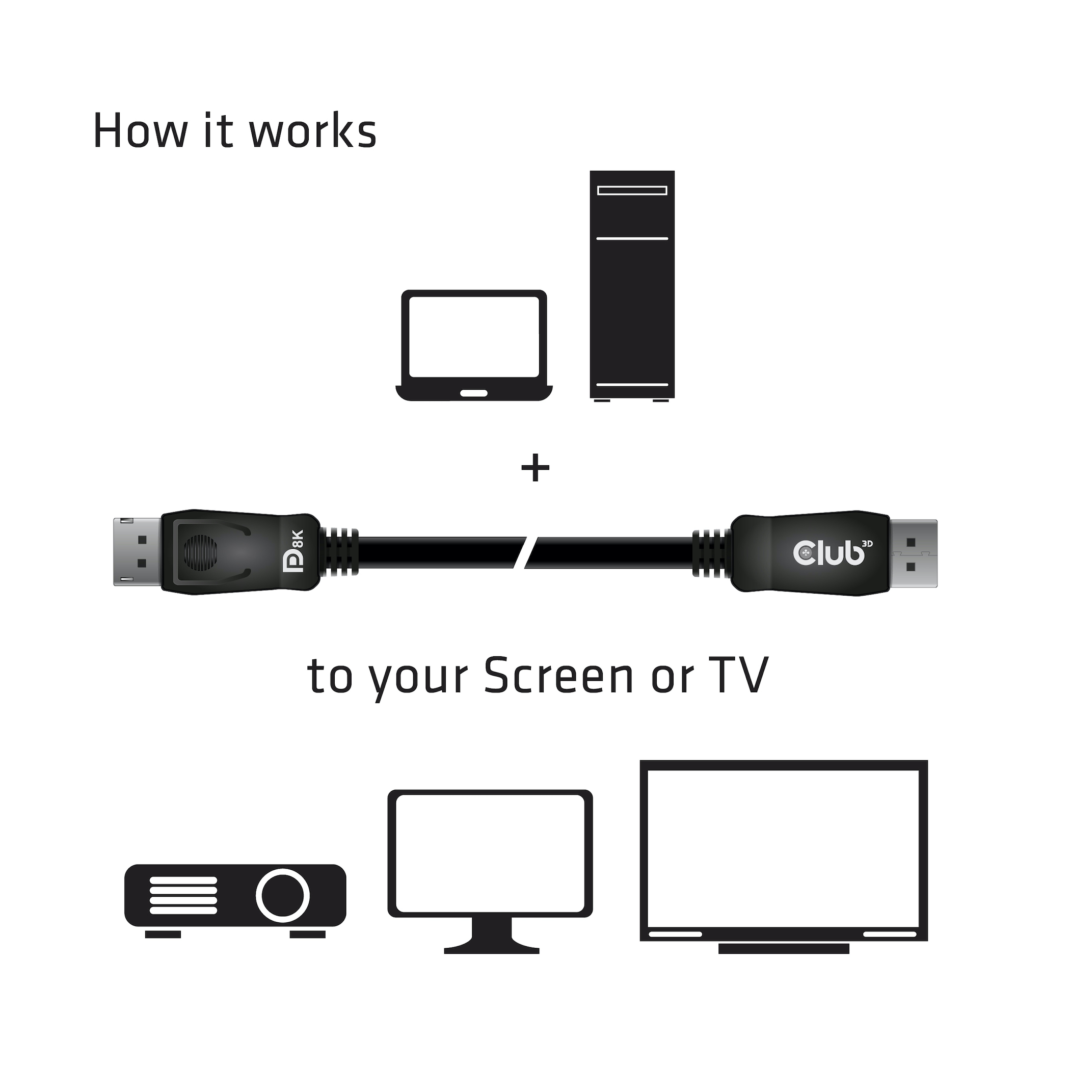 Le schéma montre comment un câble connecte un ordinateur portable et un ordinateur de bureau à un projecteur, un moniteur et une télévision.