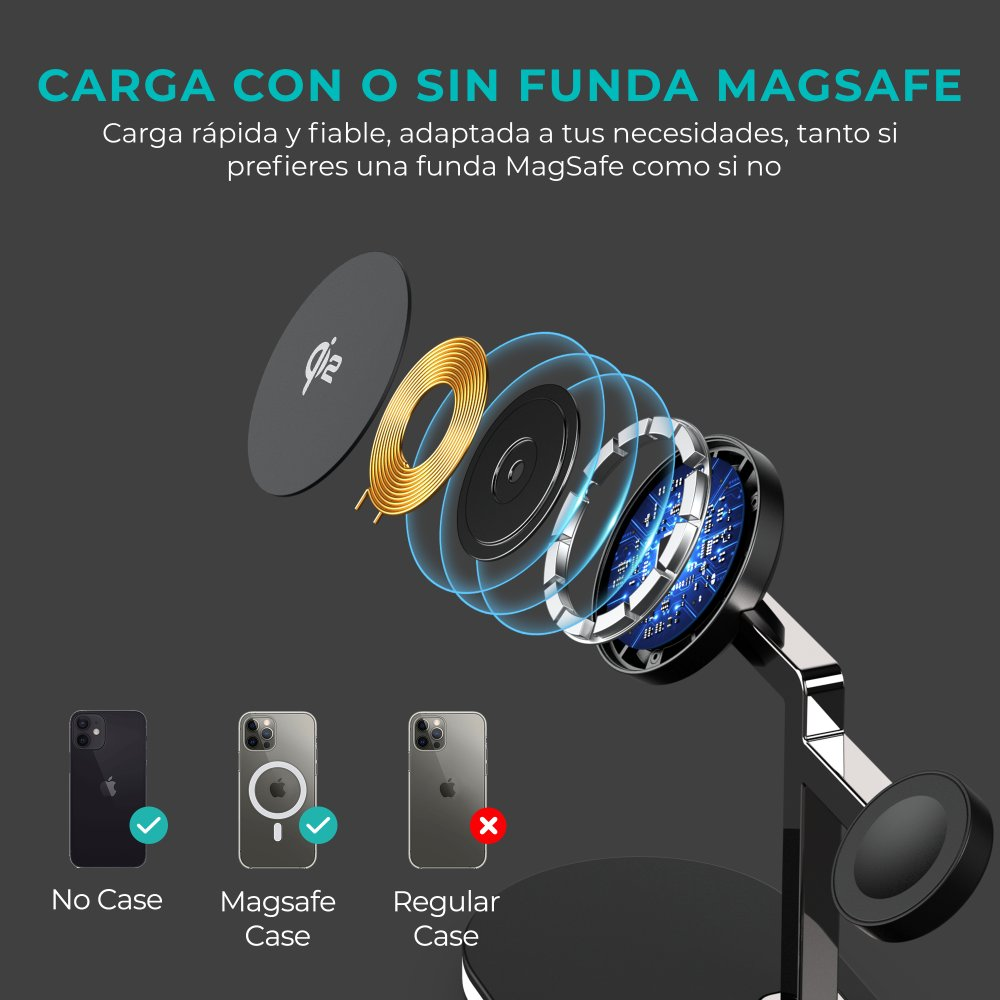 Diagramma di un caricabatterie wireless con opzioni telefono: Senza custodia, custodia MagSafe (approvata) e custodia normale (rifiutata).
