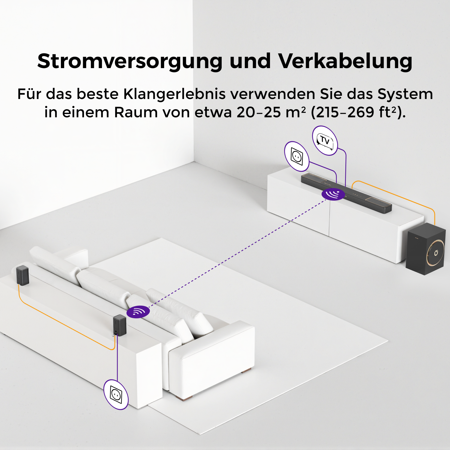 Diagramm, das ein Soundsystem-Setup zeigt. Enthält ein Sofa, TV, Soundbar, Subwoofer und Steckdosen, verbunden mit Kabeln.