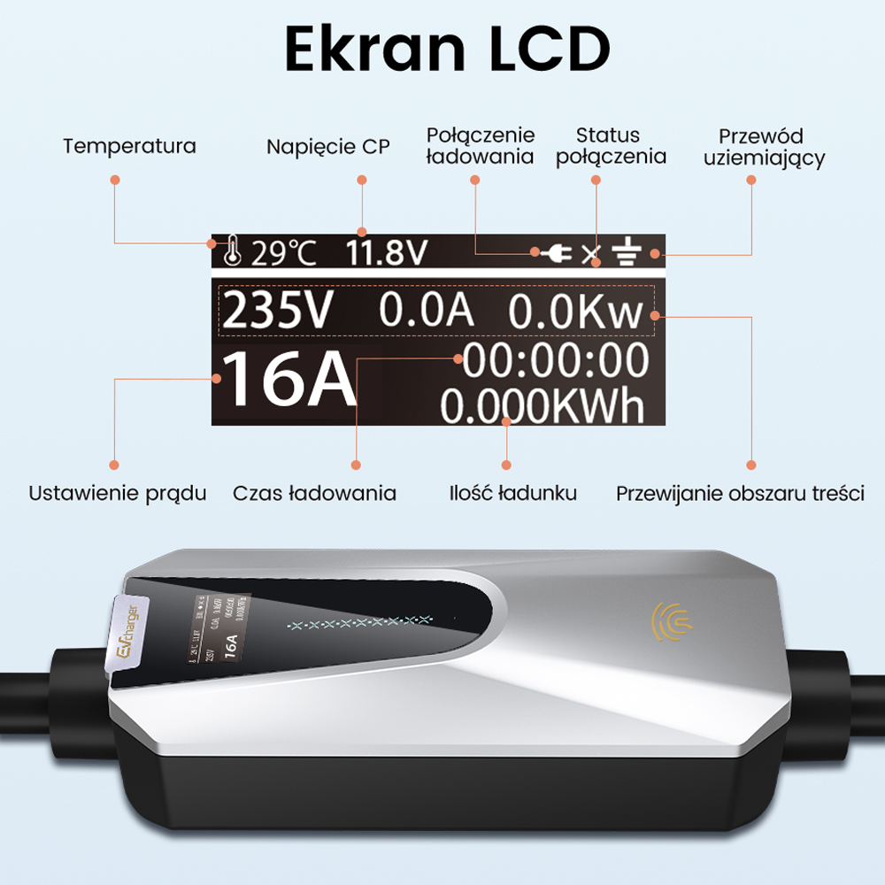 Ekran LCD wyświetla dane ładowania: napięcie, prąd, moc i czas. Poniżej znajduje się urządzenie Evcharger, kable i słowo 'Ekran LCD'.