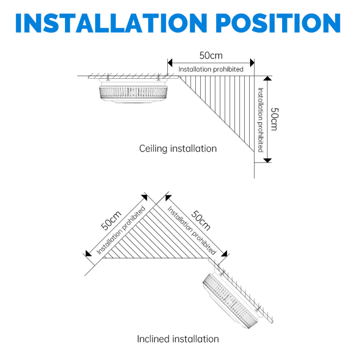Diagram przedstawia pozycje instalacji. Instalacje sufitowe i skośne są zilustrowane ze strefami zakazanymi o promieniu 50 cm wokół urządzenia.