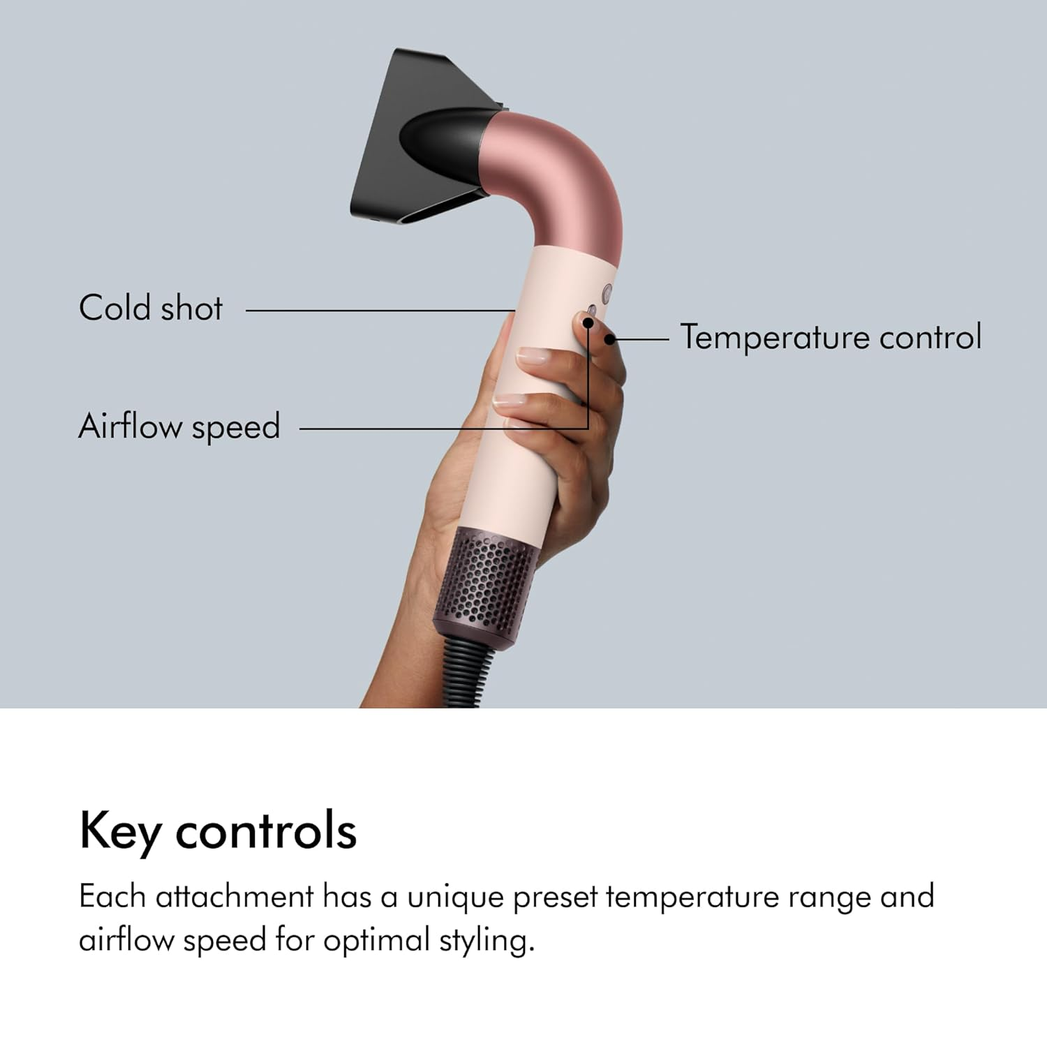 Una mano che tiene un asciugacapelli. Le etichette indicano colpo freddo, velocità del flusso d'aria e controllo della temperatura.